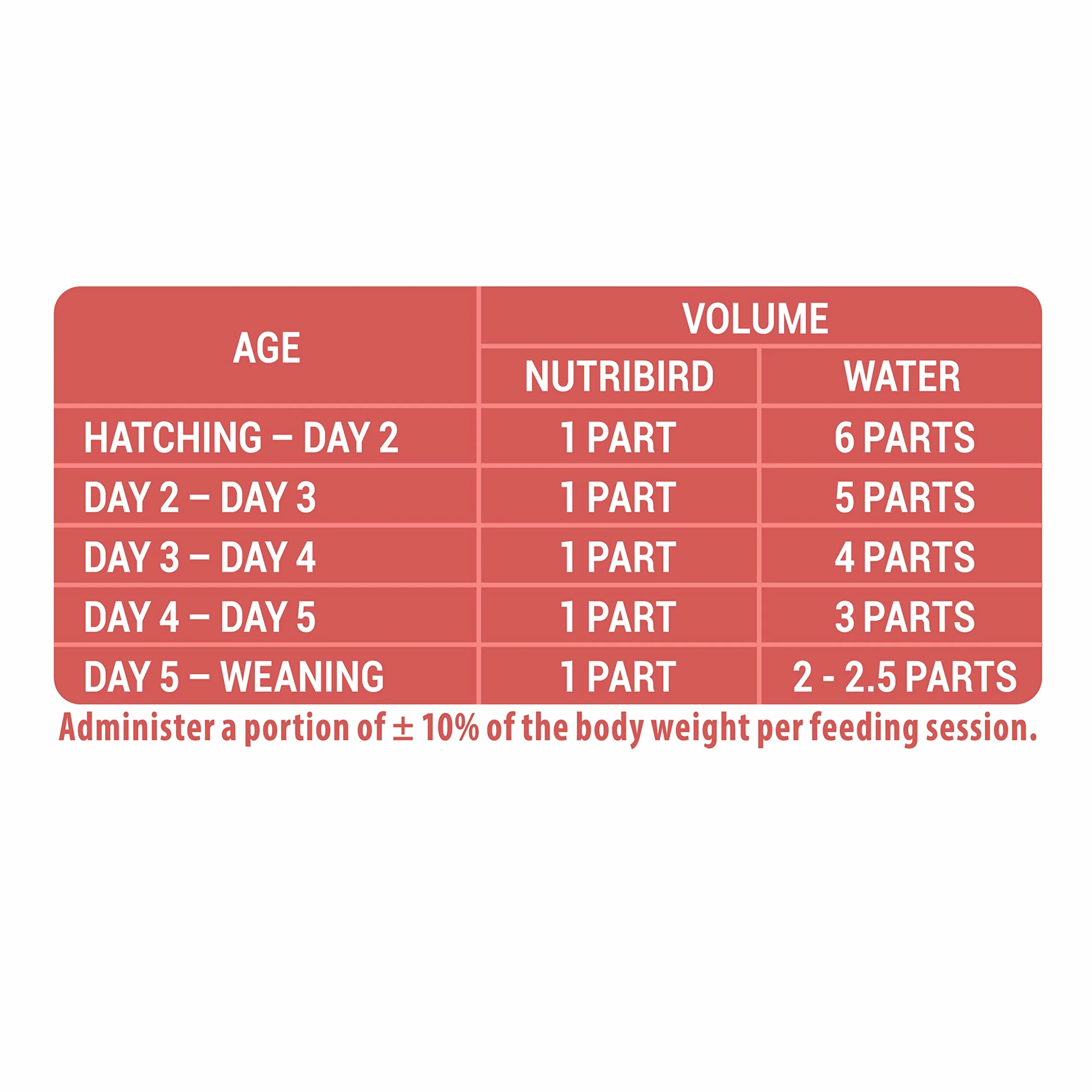 VERSELE-LAGA - NutriBird A21 - Alimento para crías de pájaros criadas a Mano - Amazonas, cacatúas, cotorras - Rico en proteínas - 800g