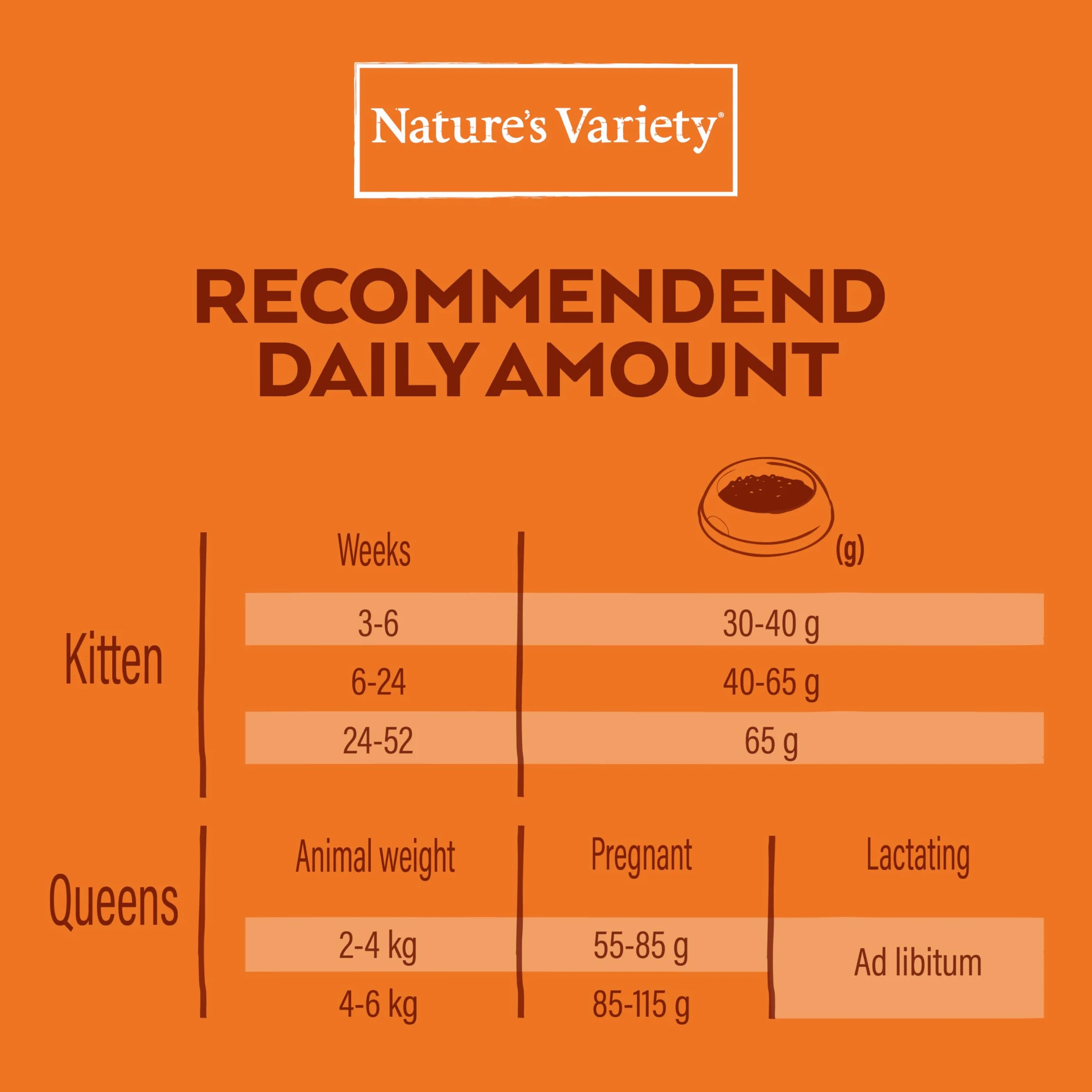 Nature's Variety No Grain Pienso para Gatos Kitten con Pollo - 1,25kg