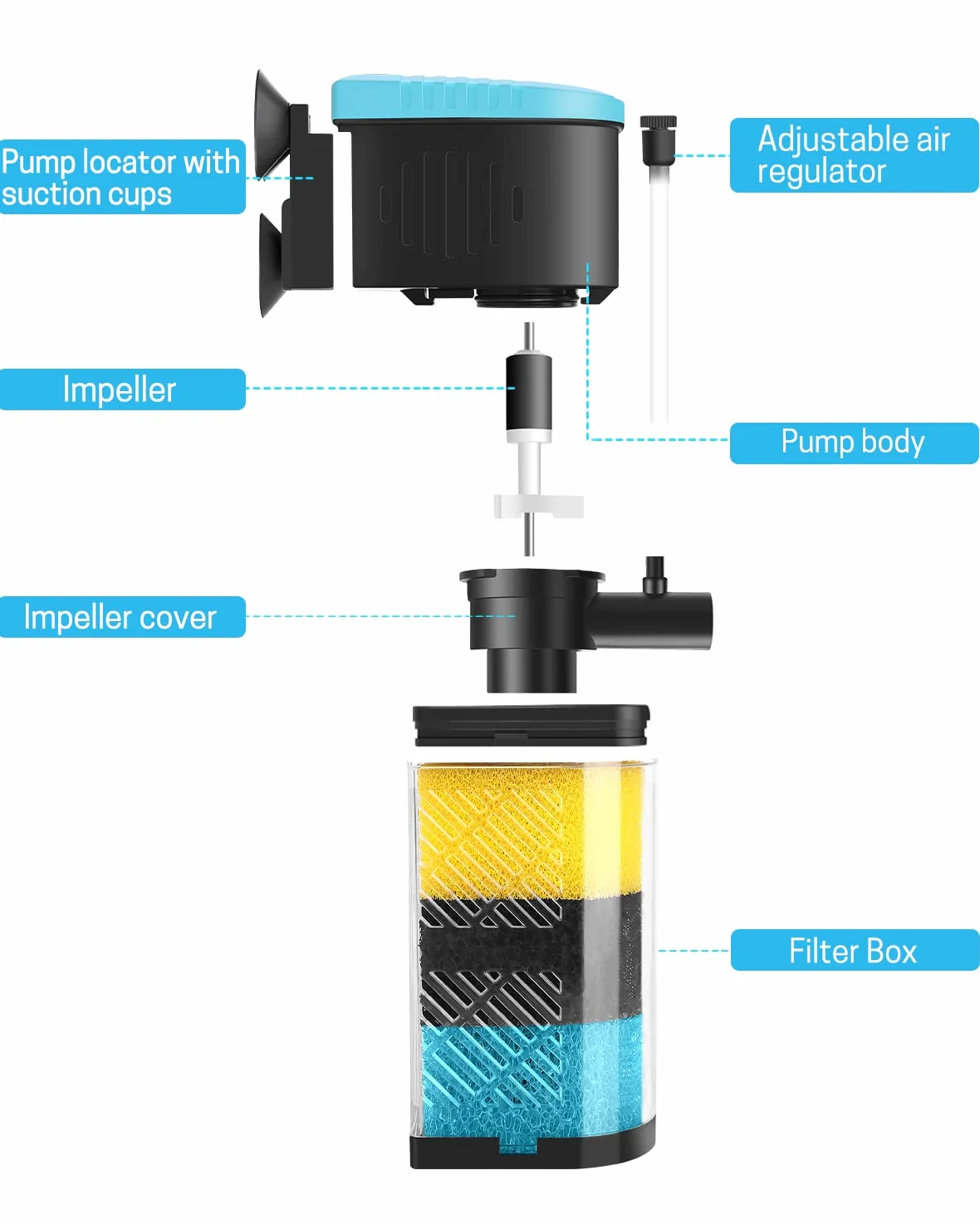 AquaMiracle Filtro de acuario de 3 etapas, filtro interno para peceras, filtro de tortuga para tanques de peces de 70-100 galones con doble salida de agua y aireación