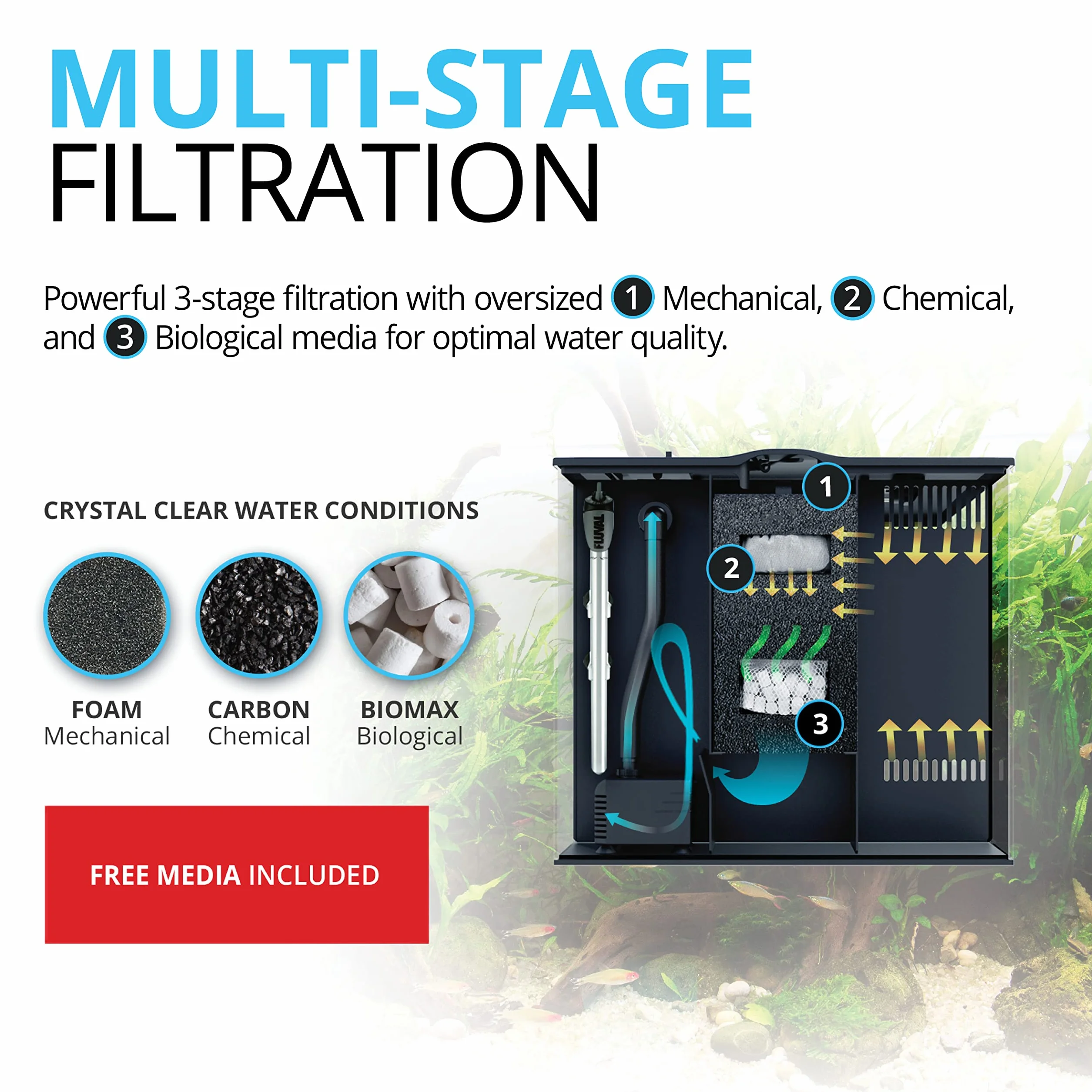 Fluval Flex Kit Acuario Blanco 34 L 1 Unidad 6570 g
