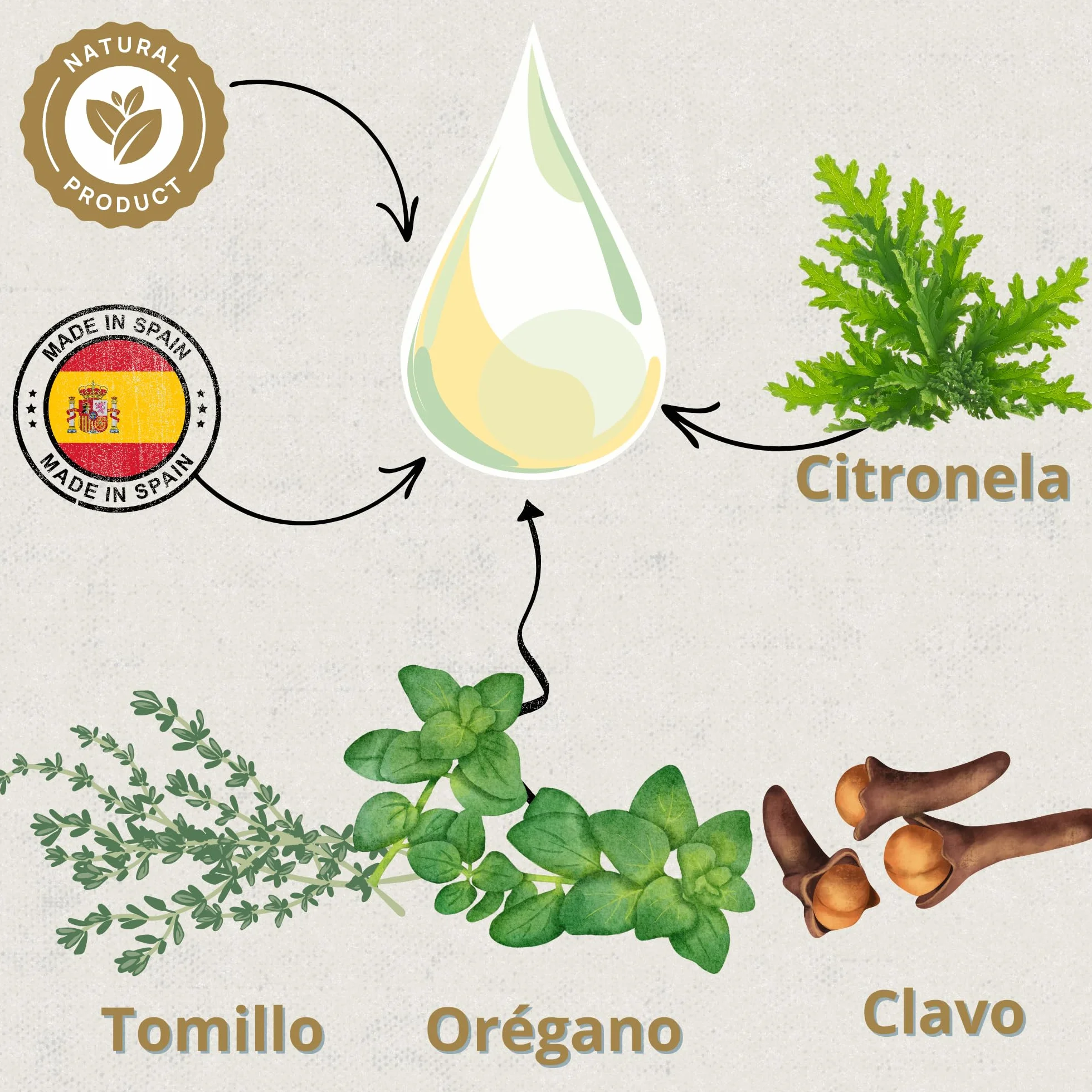 Preventivo Parasitos Natural 250 ml - Gallinas, Aves de Corral y Exóticas - Extracto de Citronela y Clavo - Fórmula Natural - Excare
