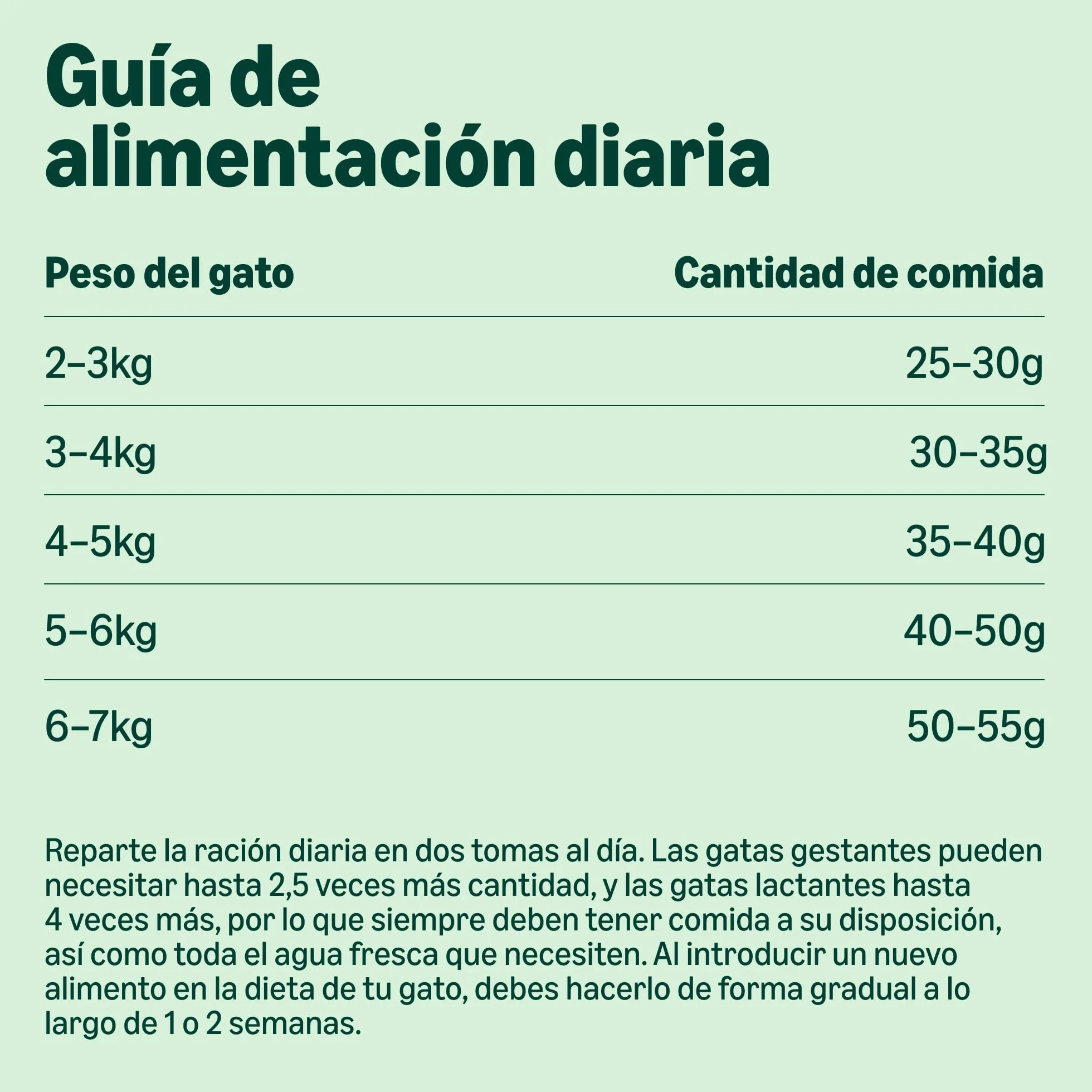 by Amazon Alimento seco para gatos adultos esterilizados con pollo fresco, receta sin cereales, 3 kg (Paquete de 1) (Anteriormente una marca Lifelong, el mismo producto)
