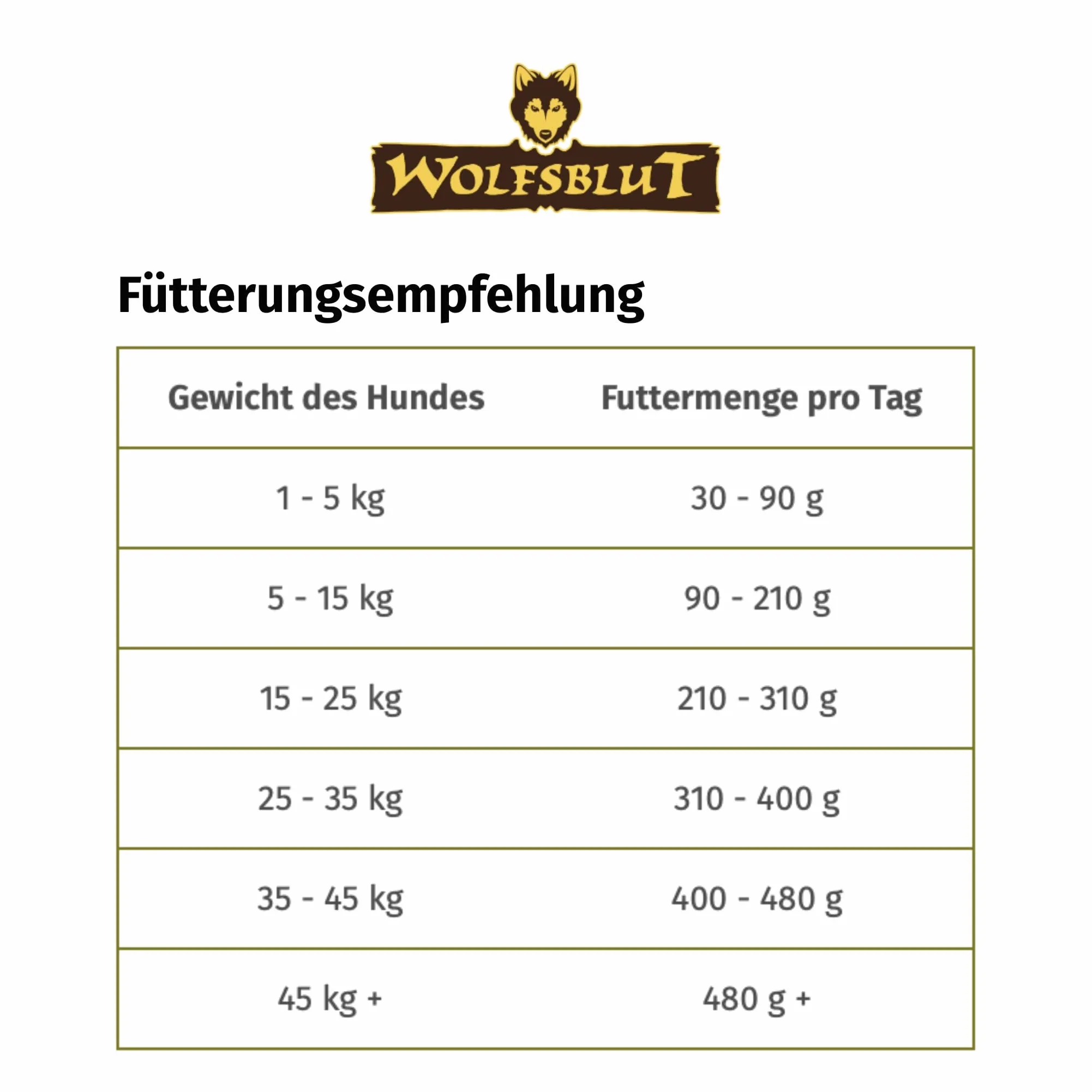 Wolfsblut Dark Forest Adult 12.5 Kg