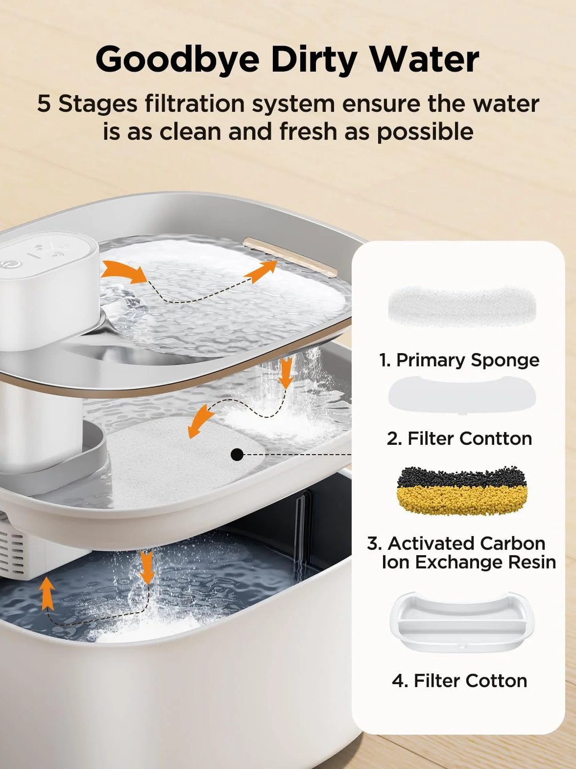 FEELNEEDY Fuente para Gatos sin Cable a Pila con Sensor de Movimiento, 4L Fuente de Agua Fria para Gatos con Bateria 4000mAh Recargable, Bebedero Automático a Prueba de Salpicaduras, 2 Filtros