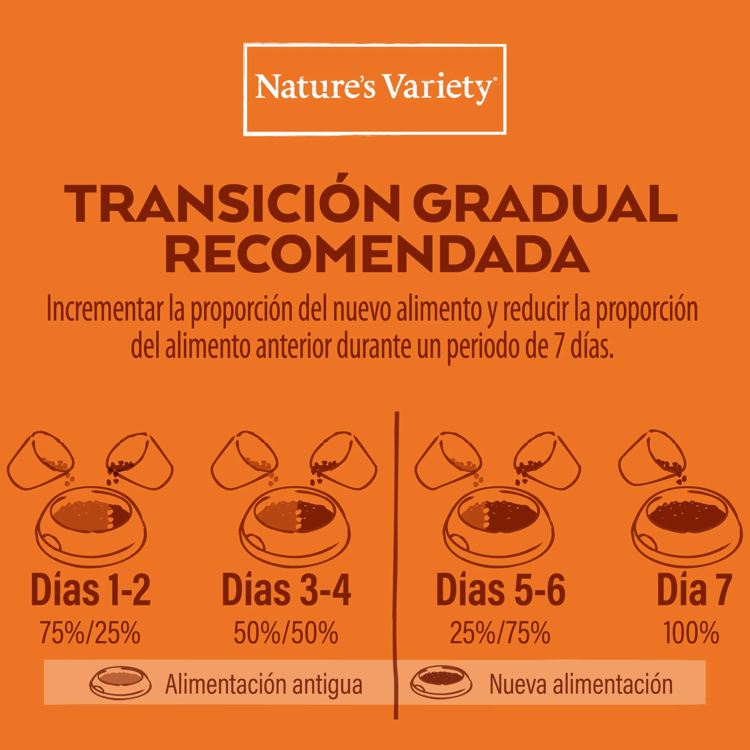 Nature's Variety No Grain Pienso para Perros Adultos Mini con Pollo 1,5kg