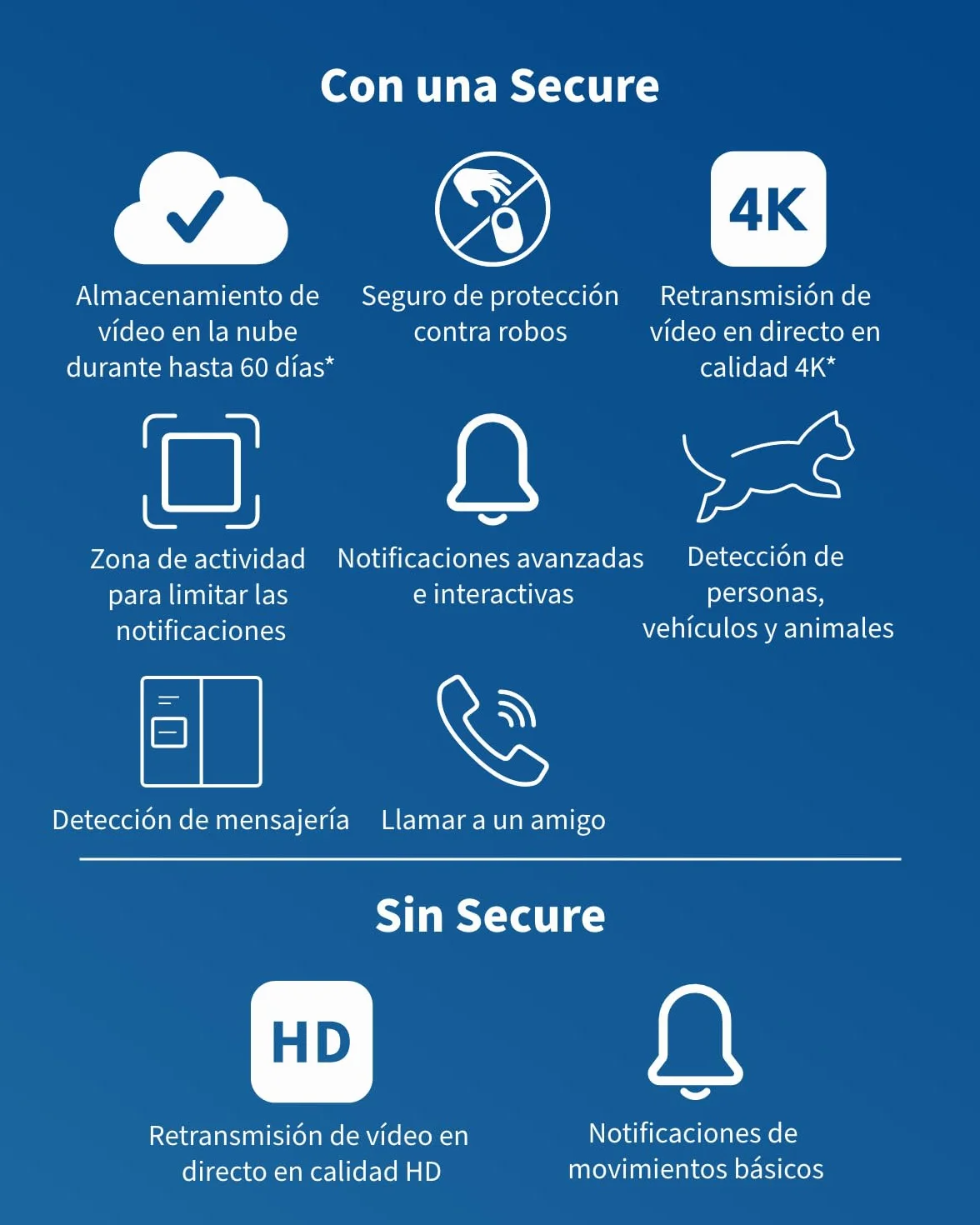 Arlo Essential 3 Indoor Camara Vigilancia Bebe/Mascotas HD, Sensor de Movimiento, Alarmas para Casa, Visión Nocturna, Prueba Secure Incluida, con Cubierta de Lente automática, 2 Cámaras, Blancas
