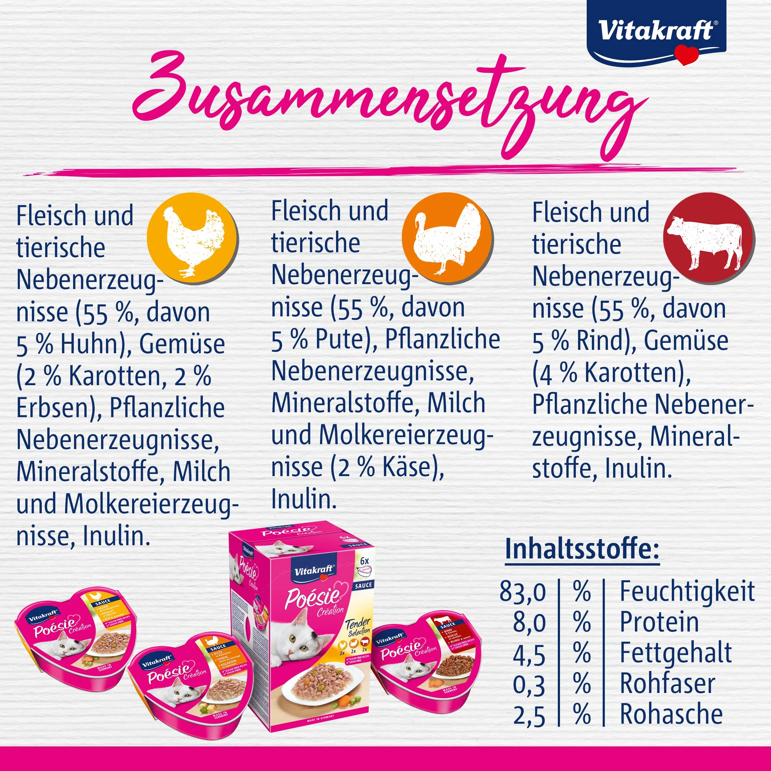 Vitakraft Poésie Création, Tender Selection, Comida húmeda para Gatos, Comida húmeda en Salsa para Gatos, con Pollo, con Pavo, con Ternera, sin azúcar añadido ni Cereales (1 Paquete de 6X 85g)