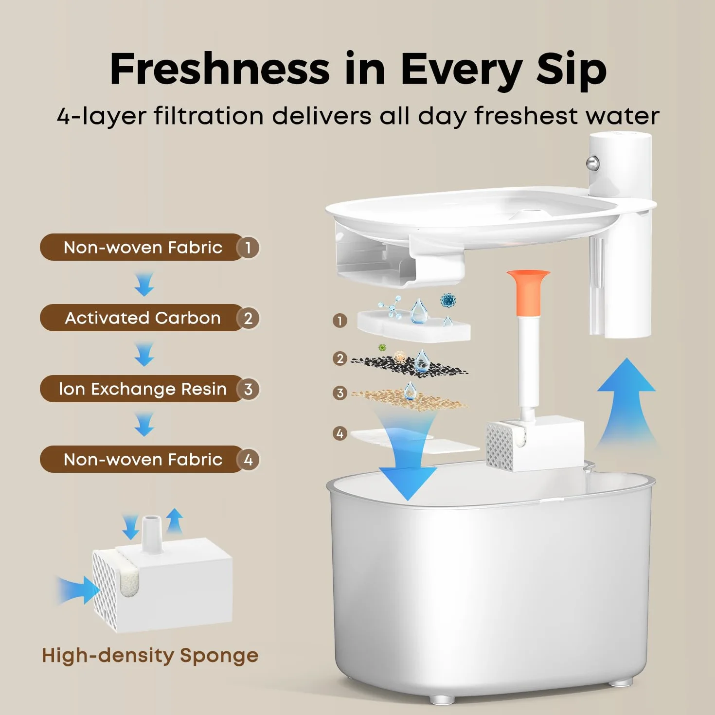 Fuente para Gatos sin Cable a Pila con Sensor de Movimiento, 2.6L Fuente de Agua Fria para Gatos con Bateria 3000mAh Recargable, Bebedero Automático a Prueba de Salpicaduras