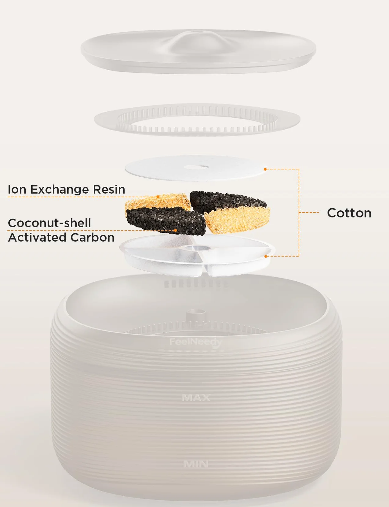 6 Piezas Filtros de Fuente para FEELNEEDY 3,2L Fuente para Gatos, Filtros de Bebedero Gatos, Triple Filtración, Satisface Las Necesidades de Reemplazo de 2 a 3 Meses