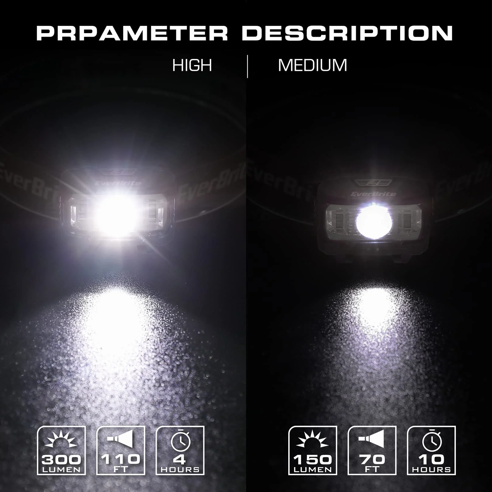 EverBrite Linterna Frontal LED 300 Lúmenes Impermeable 65° Ajustable Sensor Inteligente