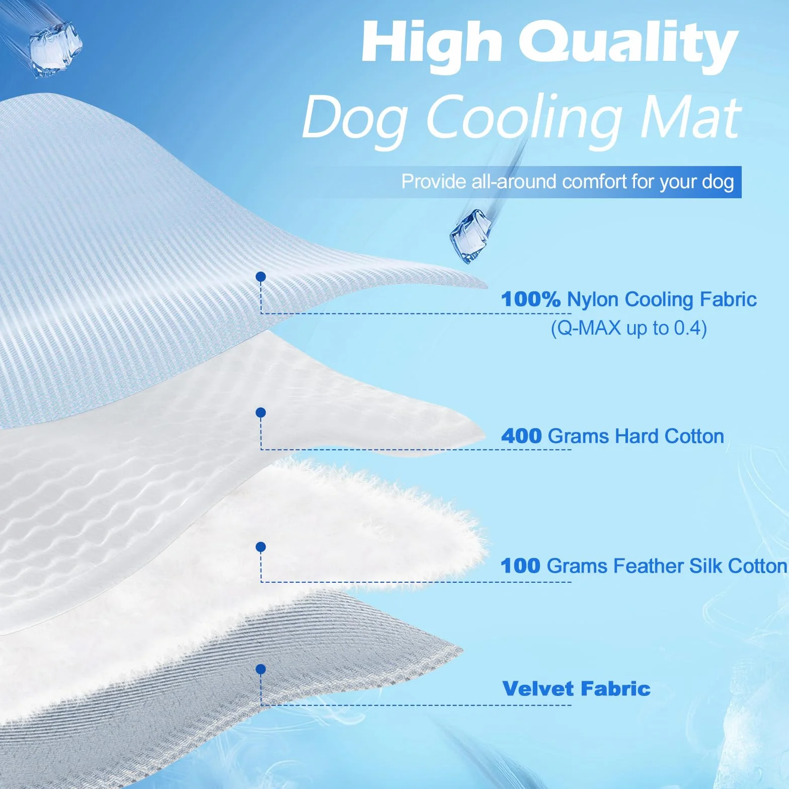 Alfombrilla Refrescante para Perro, 91×58cm (M), Q-MAX>0,4, Alfombrilla Autorrefrigerante para Perro de Doble Cara Reversible (Fresca y Cálida) para Mascotas Verano, Sin Gel, Azul + Gris