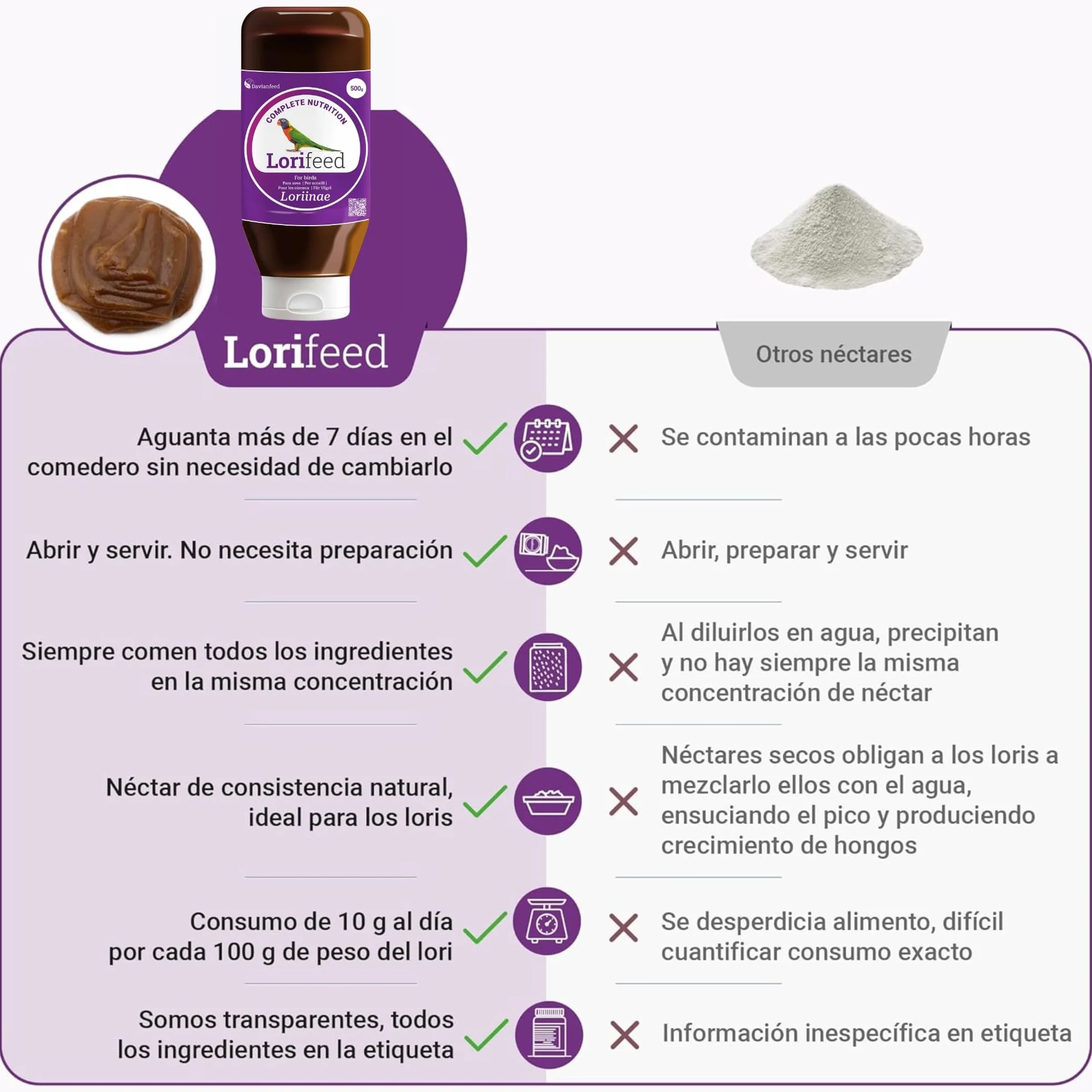 Lorifeed - Néctar Loris Completo 500g - Alimentación para Aves Nectarívoras - Fórmula Natural - Calidad y Salud Digestiva Premium - Davianfeed
