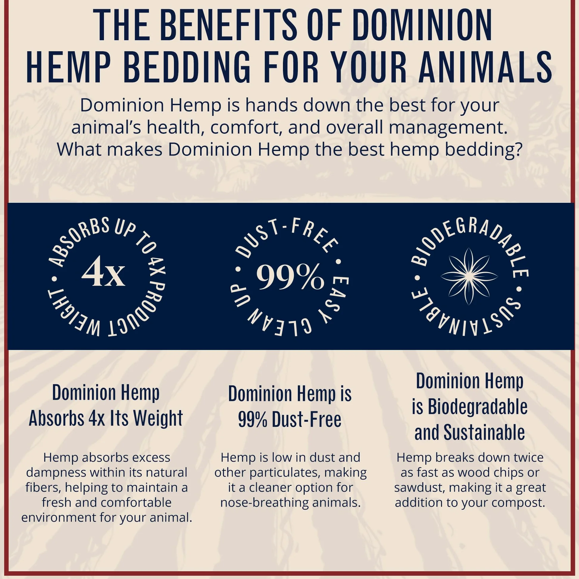Dominion Hemp Premium - Ropa de Cama de cáñamo para gallineros de más de 10 pies cúbicos (285 L) – Cultivado y procesado en Estados Unidos – Cajas Nido para Pollos, Conejos, cobayas, hámsters