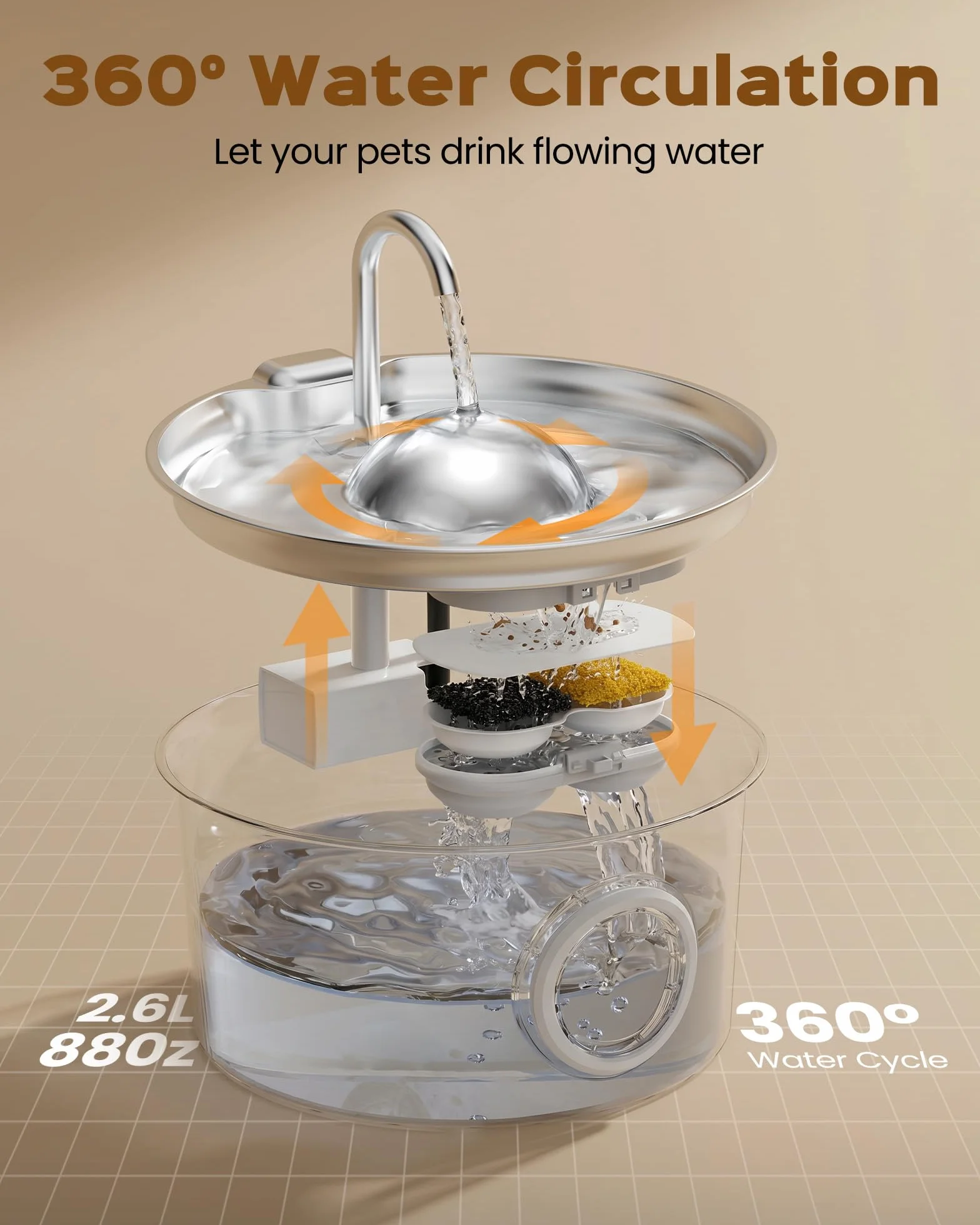 Fuente para Gatos Acero Inoxidable: Bebedero Gatos Automatico - 2.6L Fuente Gato Acero Inoxidable - Dispensador Agua Gato - Dispensador Agua Mascota - Filtración de Cuatro Capas - Hemiesférico