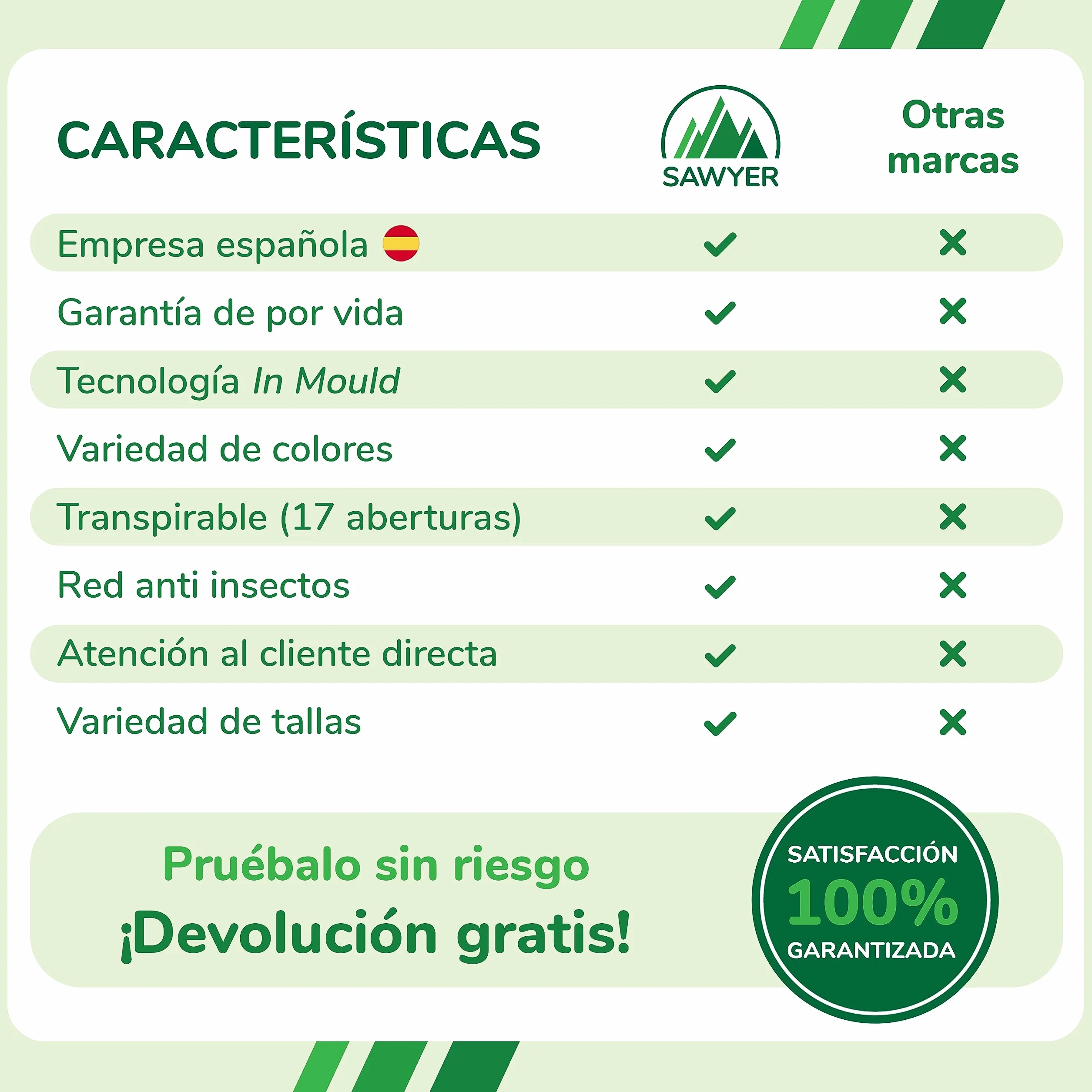 Sawyer Bikes Casco Infantil Ajustable Niños 2-10 Años