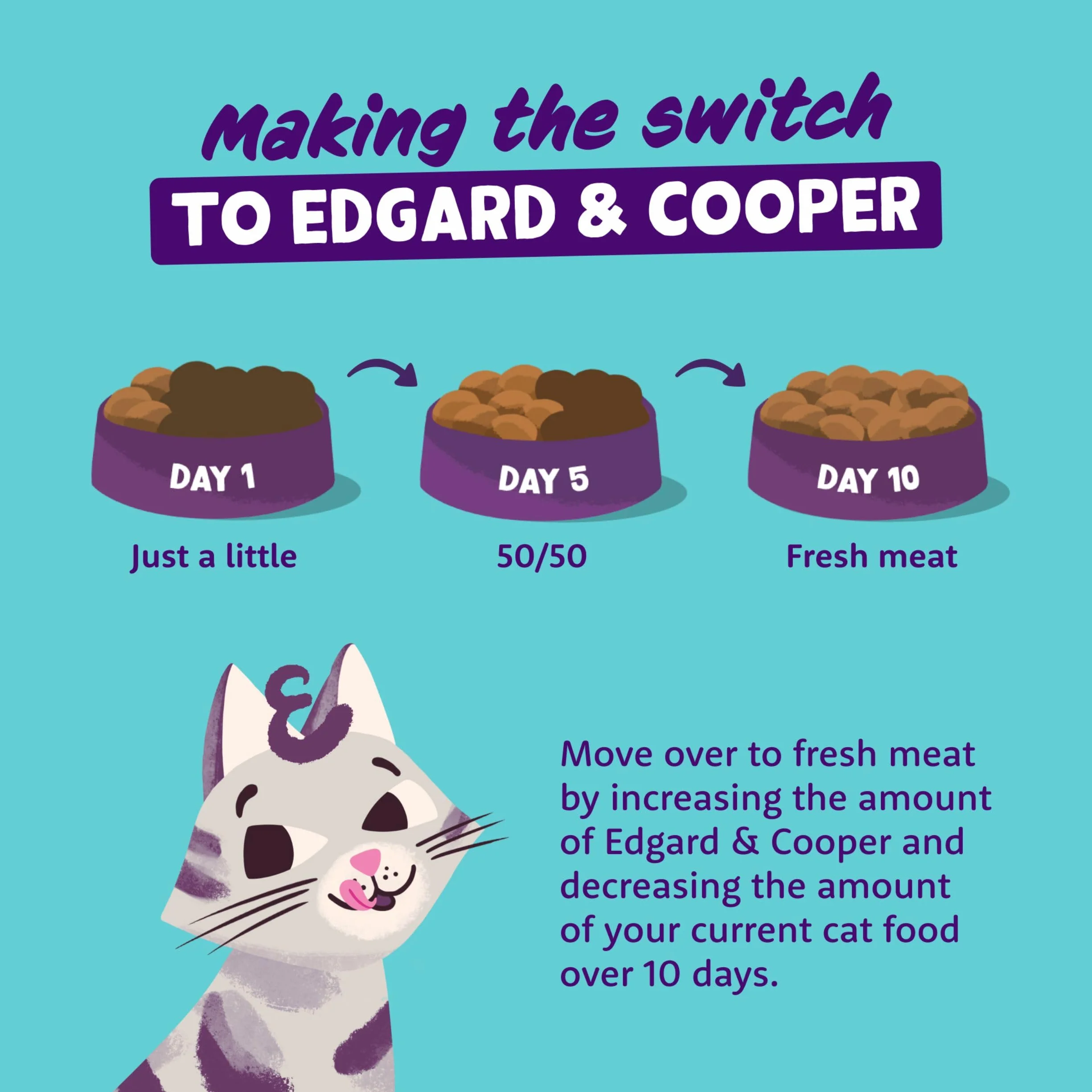 Edgard & Cooper Comida Gatos Adultos, (Pollo, 2kg), Comida para Gatos Esterilizados y Activos, Sin Cereales, Ingredientes Naturales, Carne Fresca, Hipoalergénico, Sin azúcares añadidos