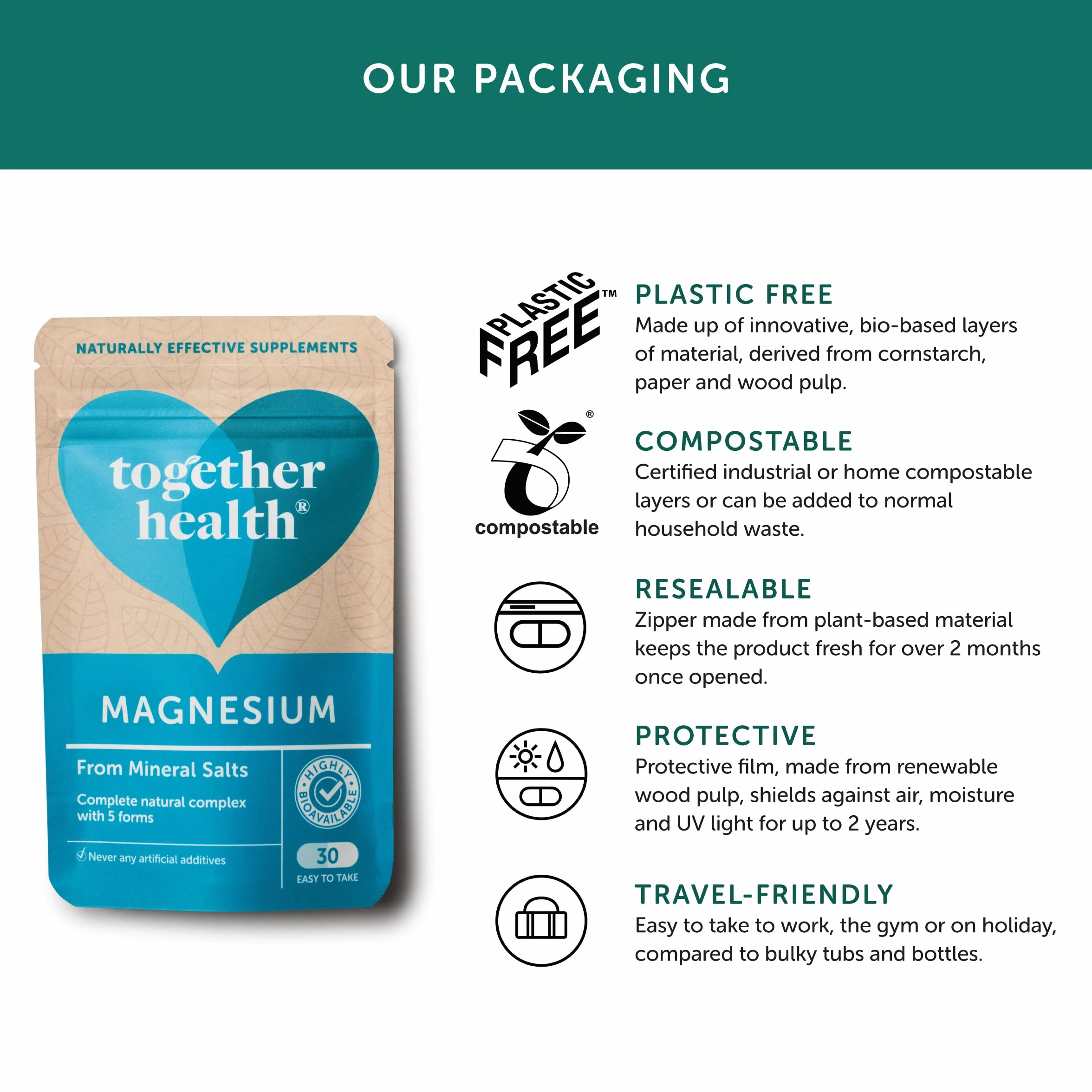 Together Health Magnesio Marino 5 Formas Naturales Magnesio 30 Cápsulas