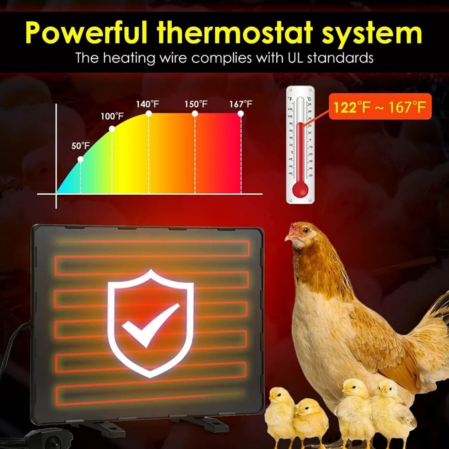 Estera calefactora for gallinero, calentador de panel plano de calor radiante de potencia ajustable, almohadilla calefactora for cama de mascotas for pollitos, gatitos, cachorros, peces y animales ( S