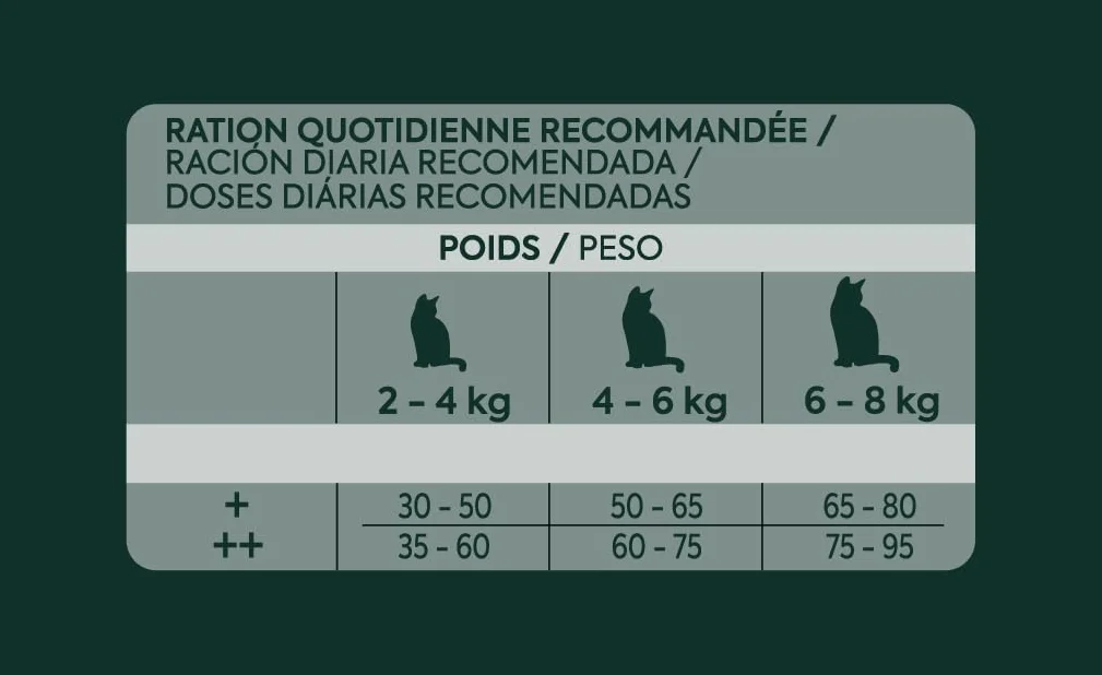 Ultima Pro + Pienso para Gatos con Salmón - 1,1kg