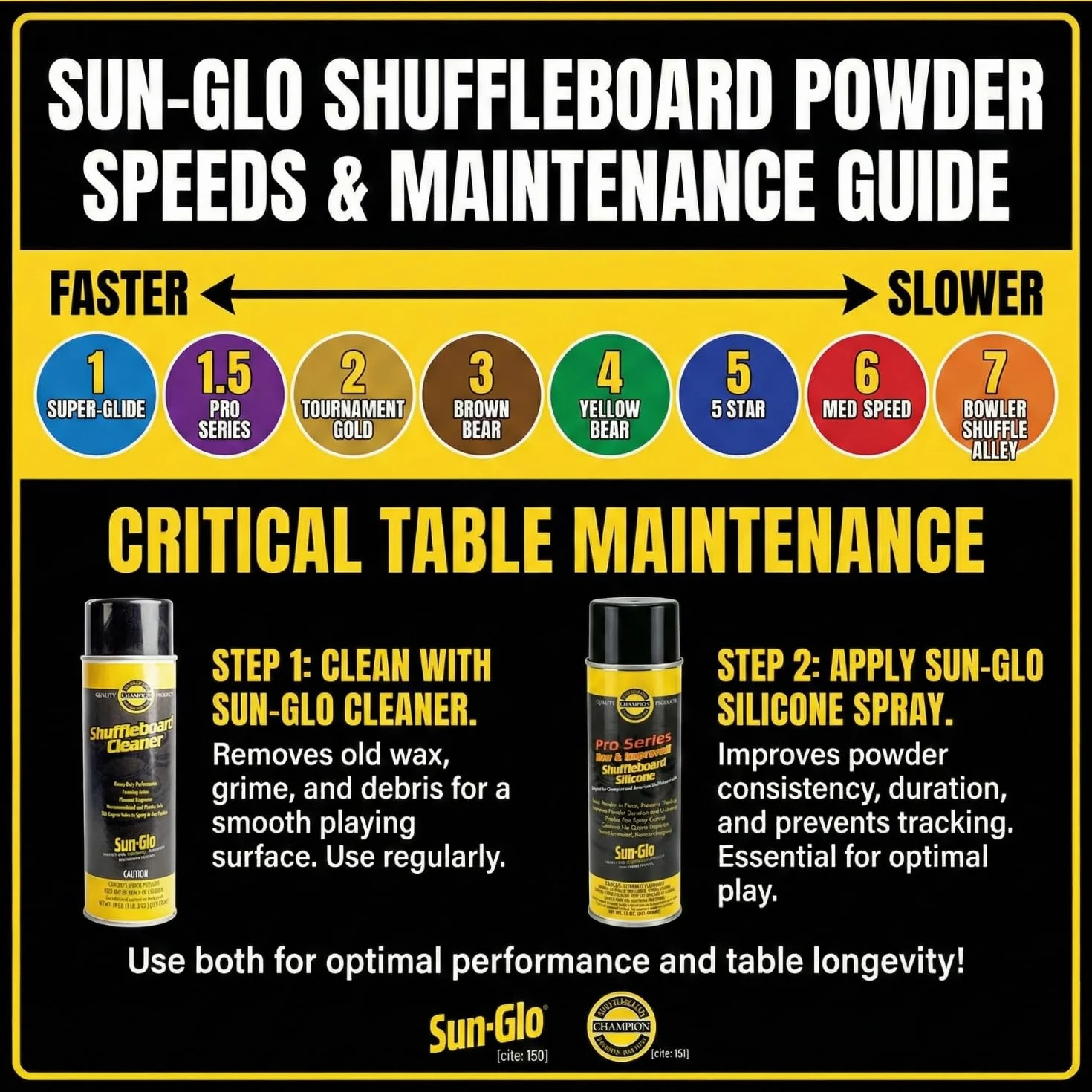 Sun-GLO Shuffleboard Wax 16 oz Yellow #4 Speed with Broom Bundle