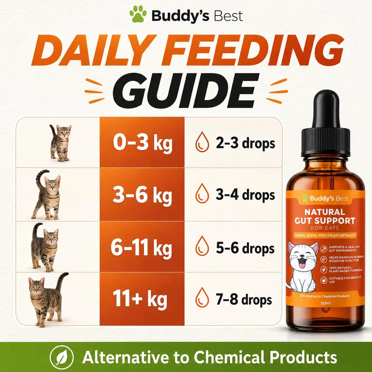 BUDDY'S BEST Desparasitante Natural para Gatos