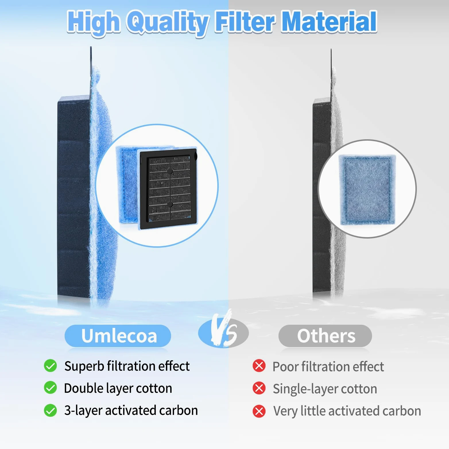 Umlecoa Aquarium Filter Accessorie