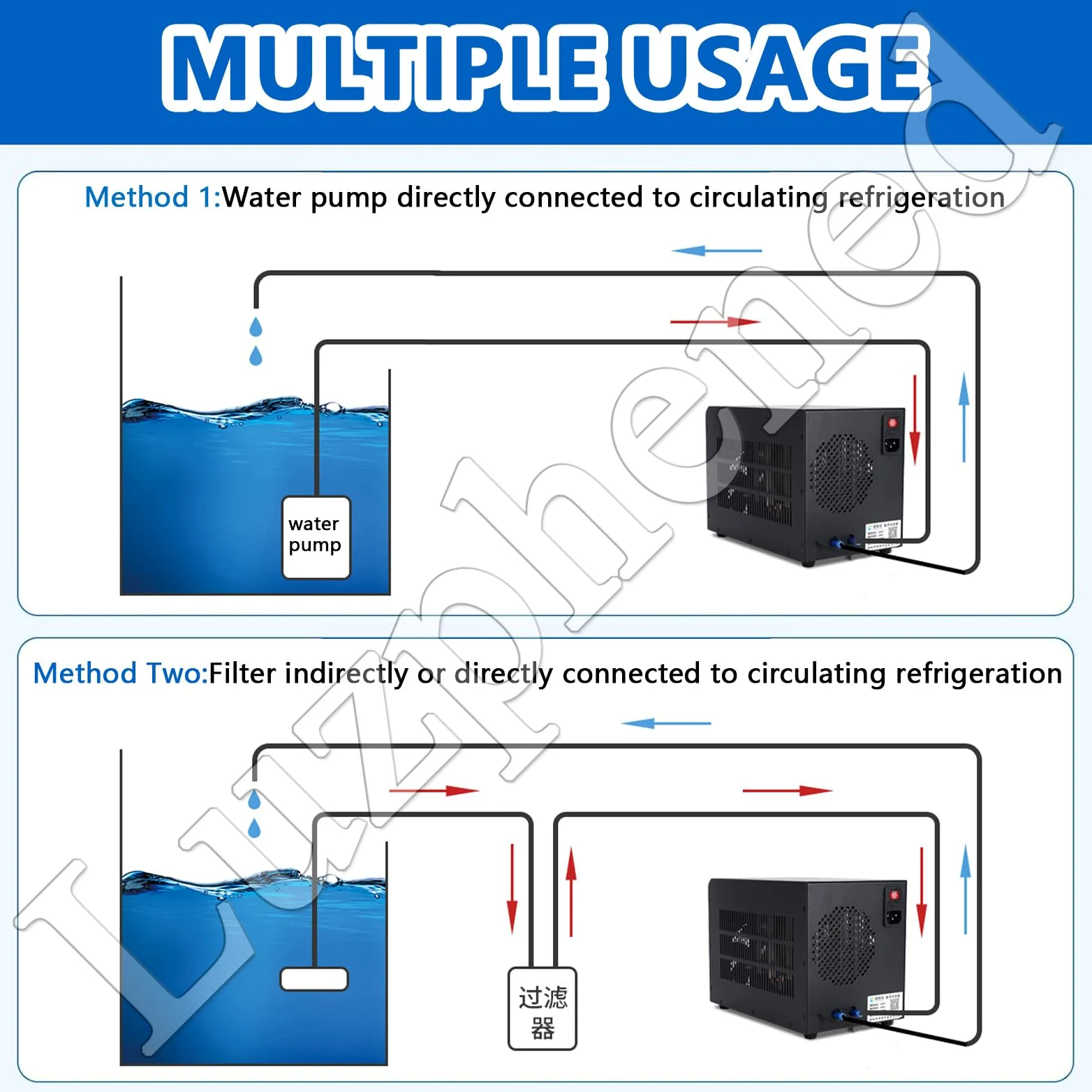 Sistema de refrigeración de acuario enfriador de agua con función de circulación, ideal para hidroponía, peceras, malezas, ajolote, medusas, coral y camarones, 160 L a 500 L