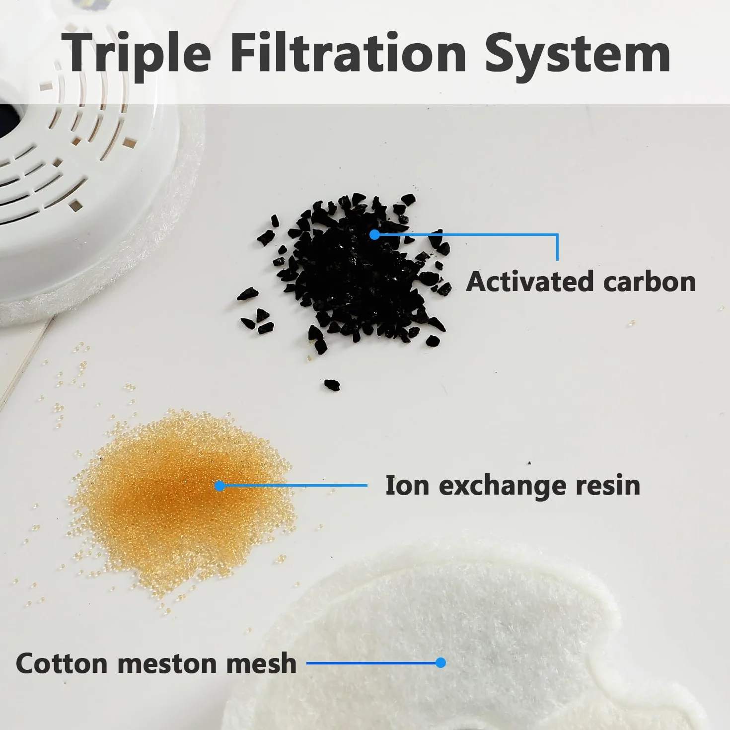 Filtro Fuente para Gatos,4 Piezas de Filtros de Bebedero Gatos, con Resina y Carbón Activado