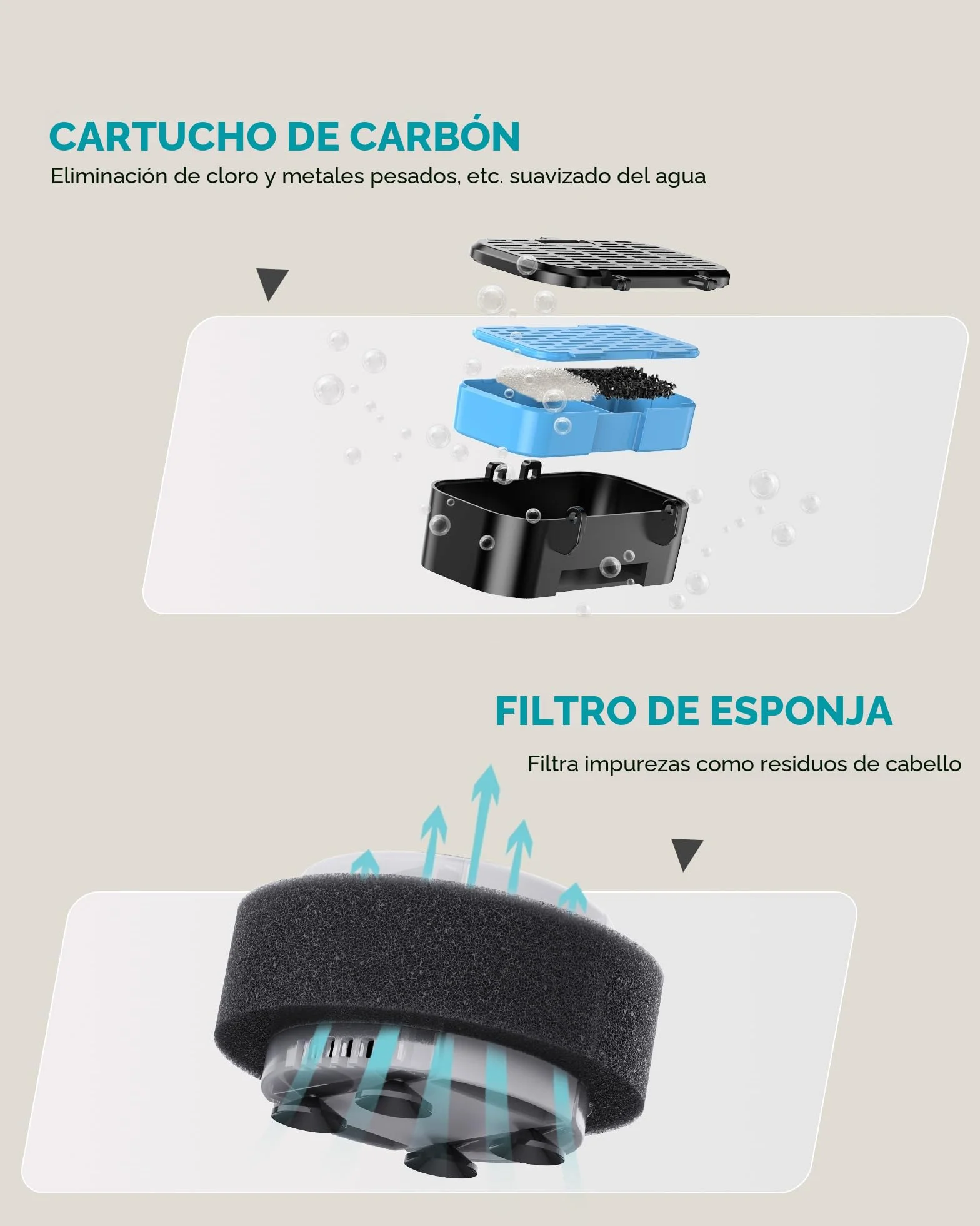Filtro Fuente para Gatos, 6 filtros de carbón + 6 filtros de Esponja, Triple filtración, Mantiene el Agua Fresca y Limpia, Apto para Bebedero Gatos de (B0CGDWYJN7 B0C6XPFT7Q)