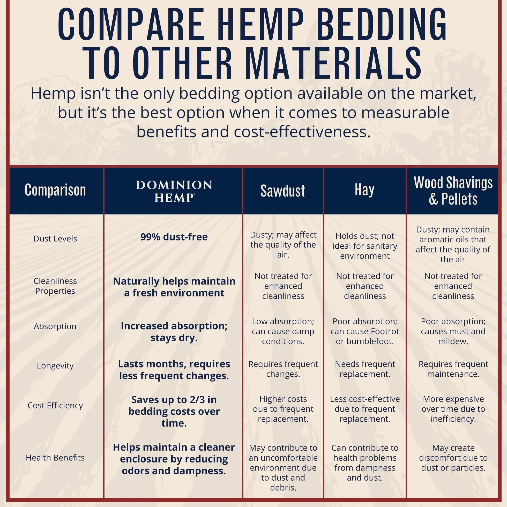 Dominion Hemp Premium - Ropa de Cama de cáñamo para gallineros de más de 10 pies cúbicos (285 L) – Cultivado y procesado en Estados Unidos – Cajas Nido para Pollos, Conejos, cobayas, hámsters
