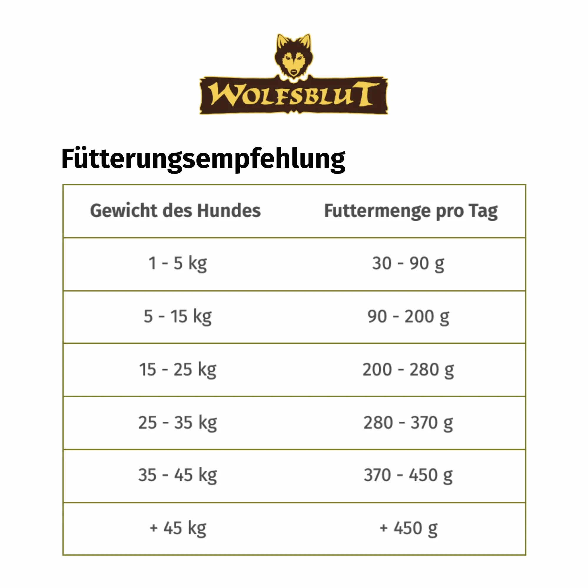 Wolfsblut Wide Plain Light 12,5 Kg