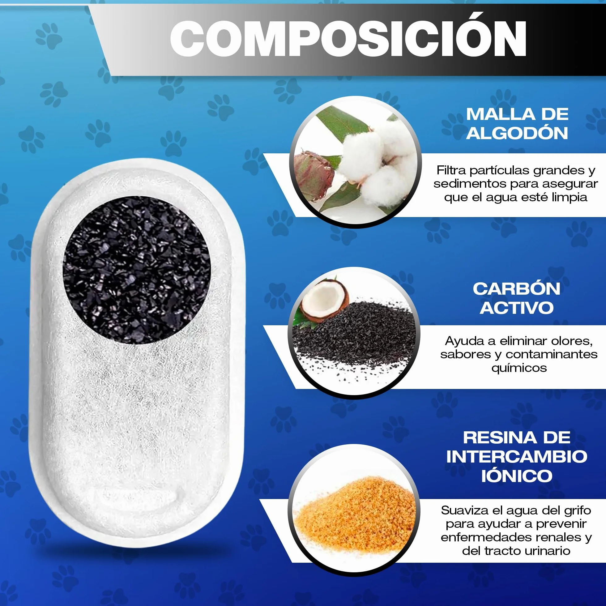 Filtros Fuente Gatos 8 uds – 4 Filtros de Carbón Activo + 4 Esponjas – Filtro Fuente para Gatos de Triple Capa – Recambios – Reduce Cloro y Olores – Compatible Acero Inoxidable y Plástico