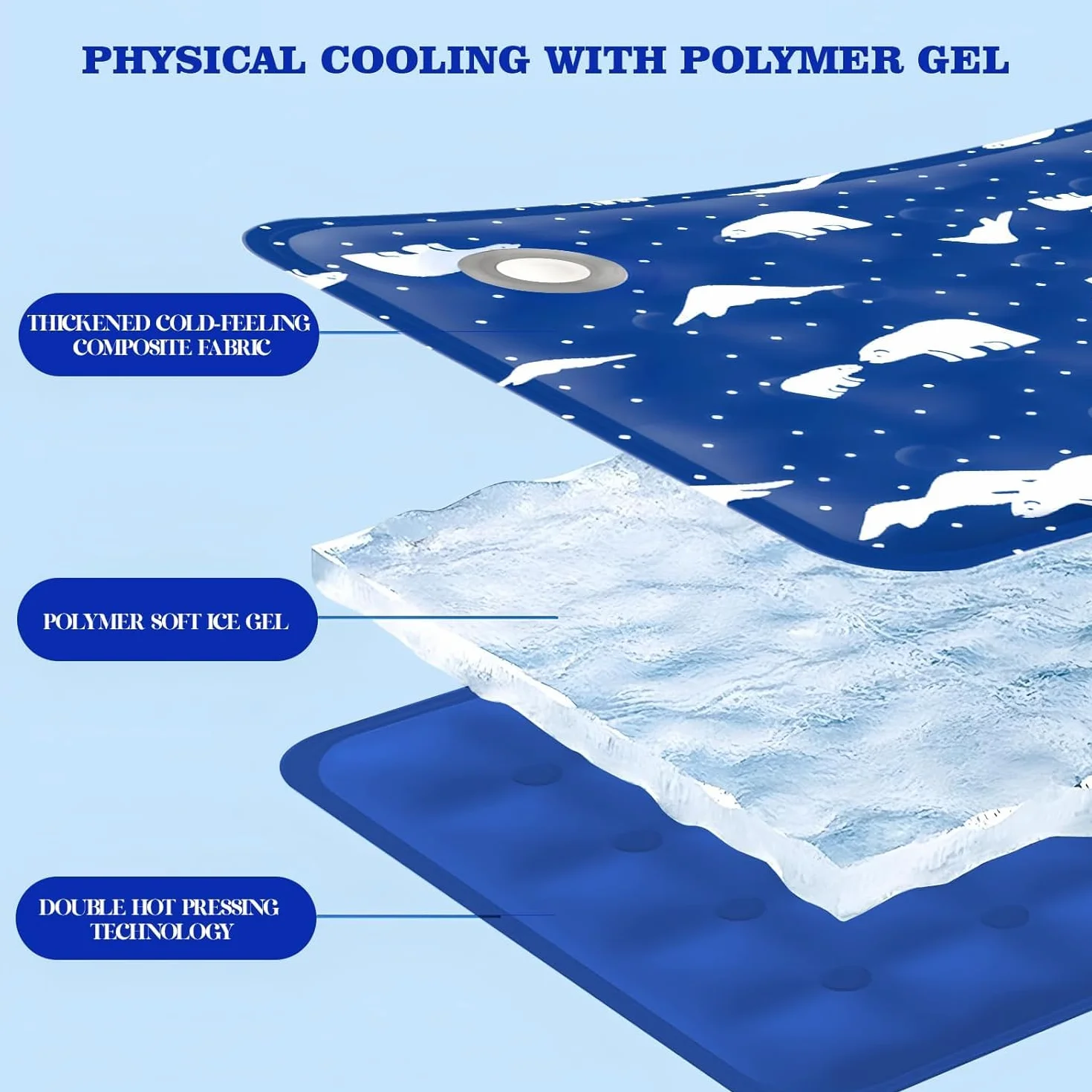 Alfombra Refrescante para Perro Gato,Mascotas Alfombrilla Autoenfriante,Camas refrescante para Mascotas,Prueba de Arañazos/Impermeable/Antideslizante,para en Verano,50x60cm, L, Azul