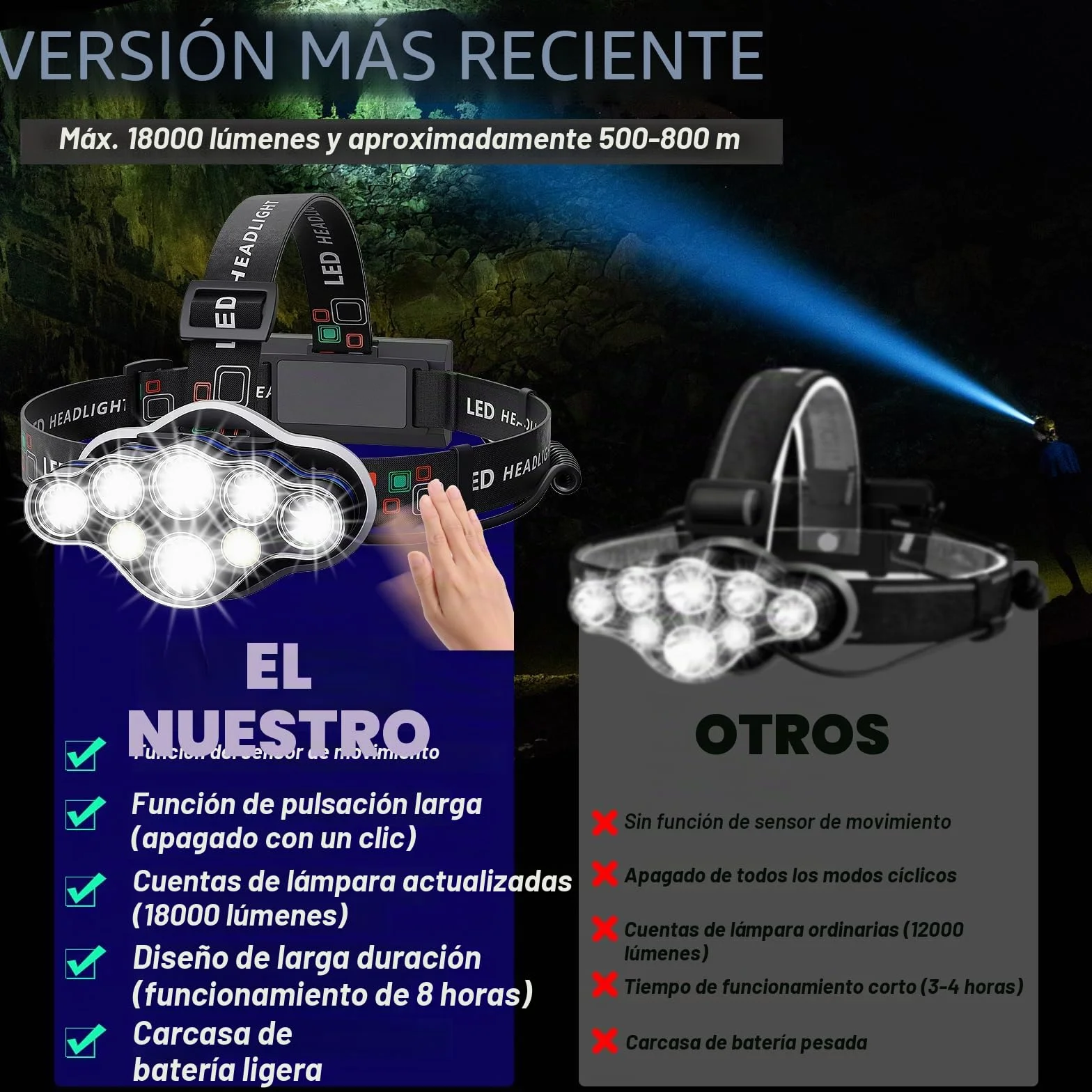 MLIAIMCE Linterna Frontal LED Recargable, 18000 Lúmens, 8 Modos, IPX4 Impermeable, para Correr Camping Excursión