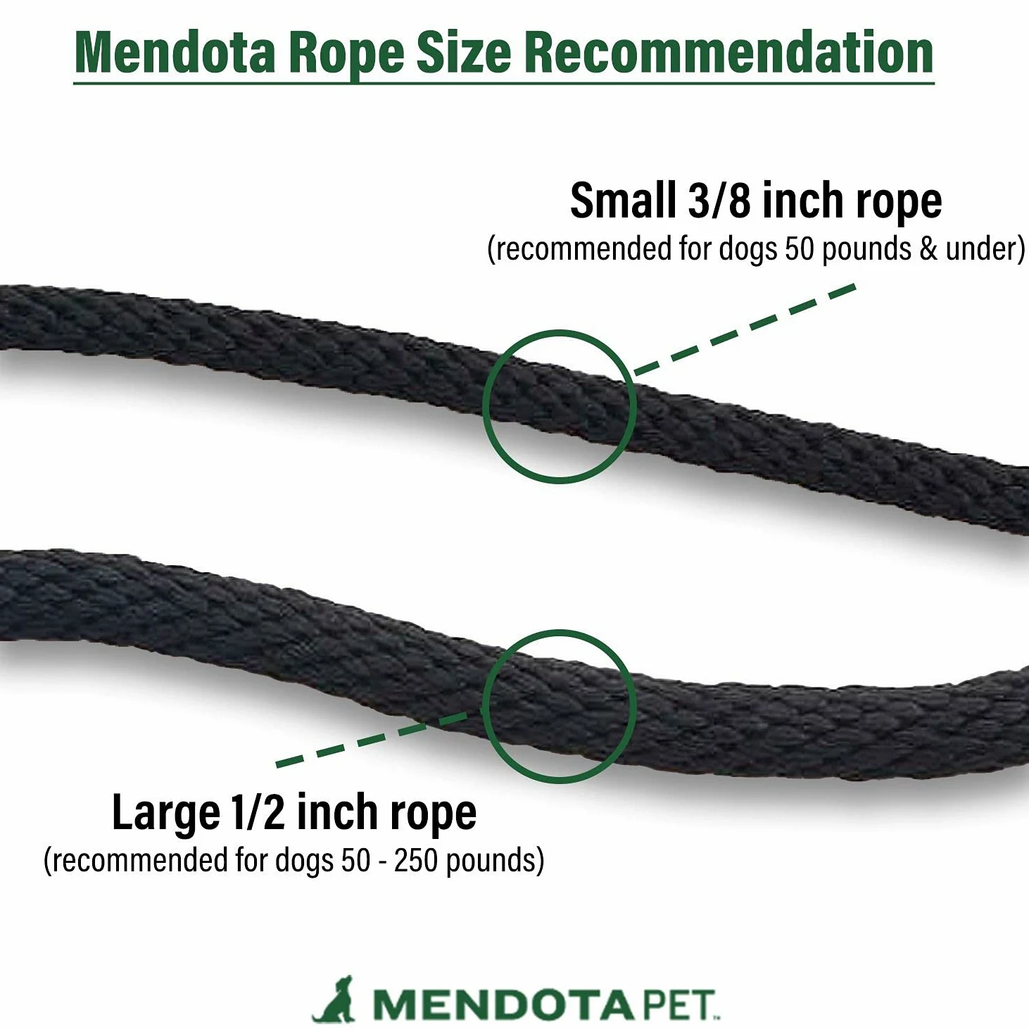 Mendota Products - Correa para Perro