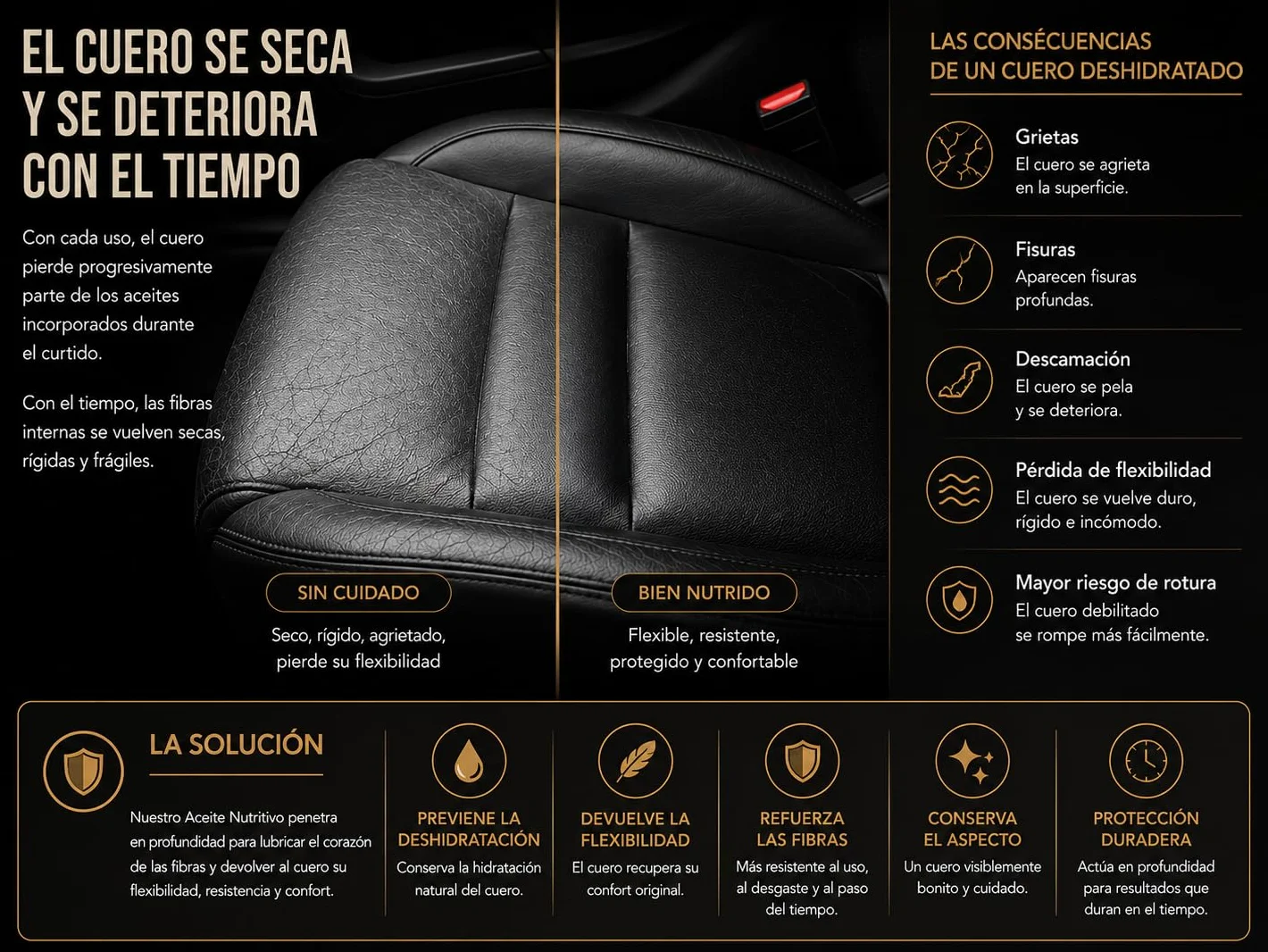Sofolk - Aceite Nutritivo para Cuero de Buey - Cuidado e Impermeabilización - Hidrata y Suaviza Incluso el Cuero Agrietado - Sin Olor - Fabricación Francesa - 500 ml