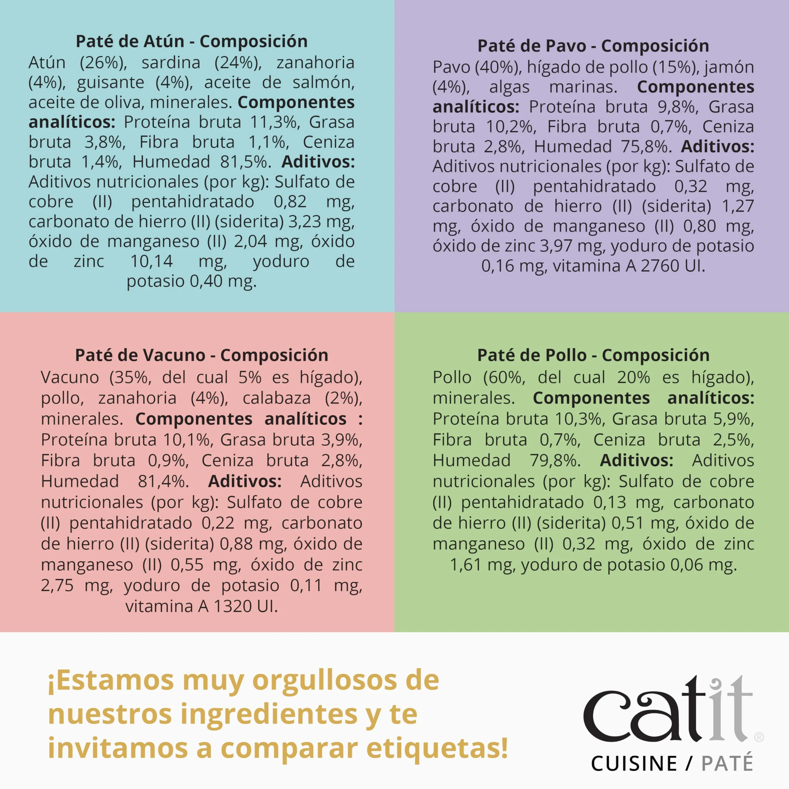 Catit Cuisine Paté, Atún con Sardinas