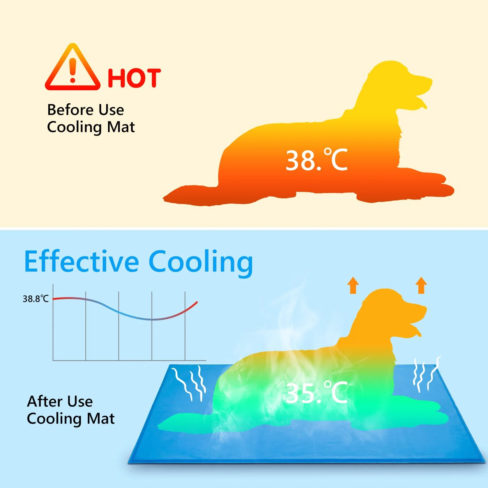 Manta Refrescante para Perros, 60x 90 cm. Cama Refrescante Perro. Esterilla Refrescanten Automática para Mascotas. Ideal para Perros y Gatos en Verano.