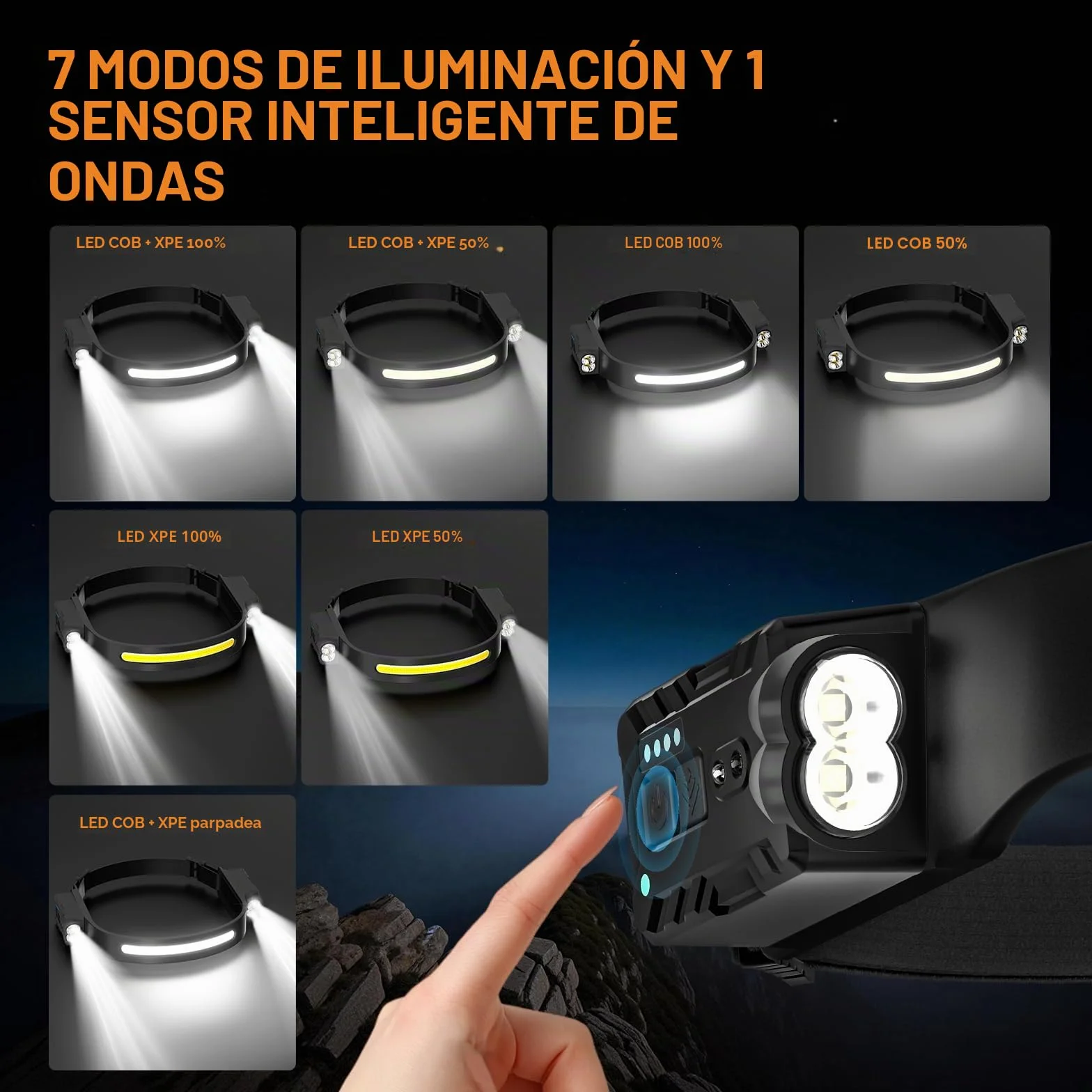 Oderra Linterna Frontal Recargable LED 1000 Lúmenes IPX4 Impermeable 8 Modos Sensor de Movimiento
