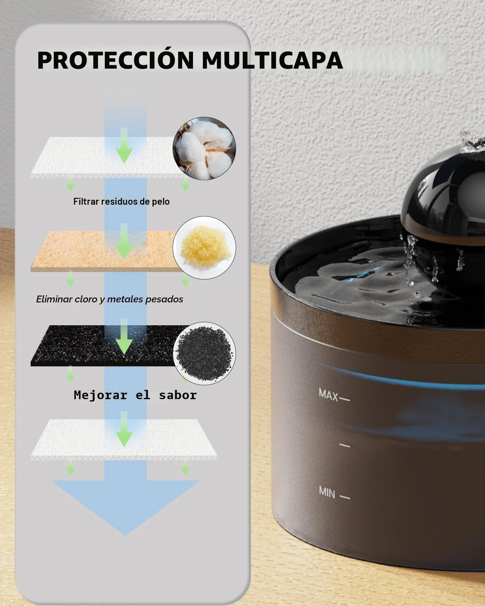 Filtro Fuente para Gatos, 6 filtros de carbón + 6 filtros de Esponja, Triple filtración, Mantiene el Agua Fresca y Limpia, Apto para Bebedero Gatos de (B0CGDWYJN7 B0C6XPFT7Q)