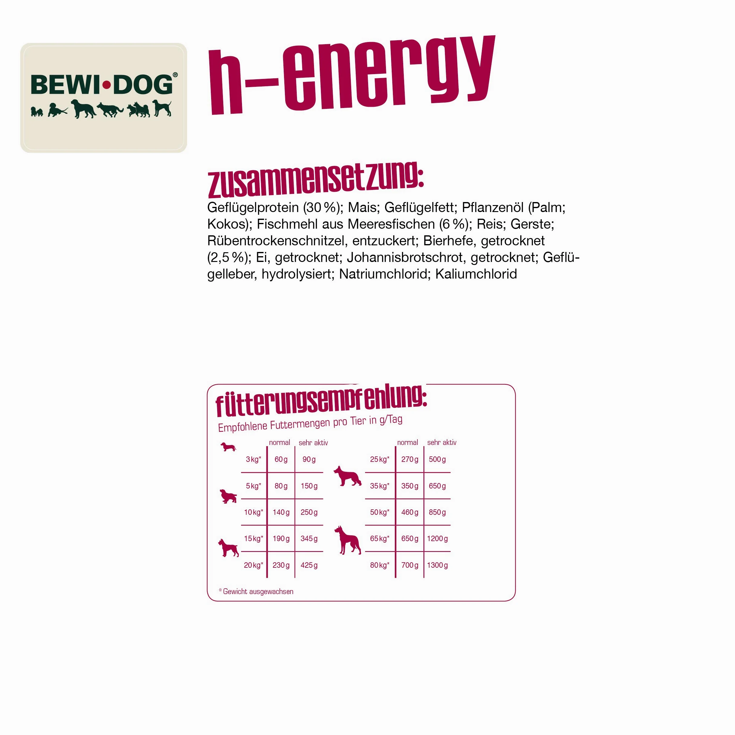 Belcando Bewi Canine Adult High Energy 25Kg
