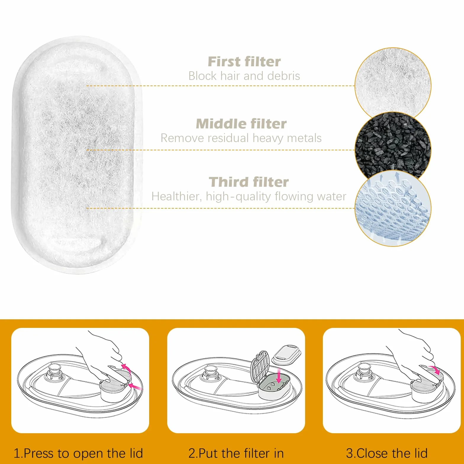 MXTIMWAN 16 Piezas Filtros de Fuente para Gatos, 8 Filtros de Carbón y 8 Esponjas de Espuma para 3,2 L Fuentes de Acero Inoxidable, Filtros Fuente con Carbón Activo
