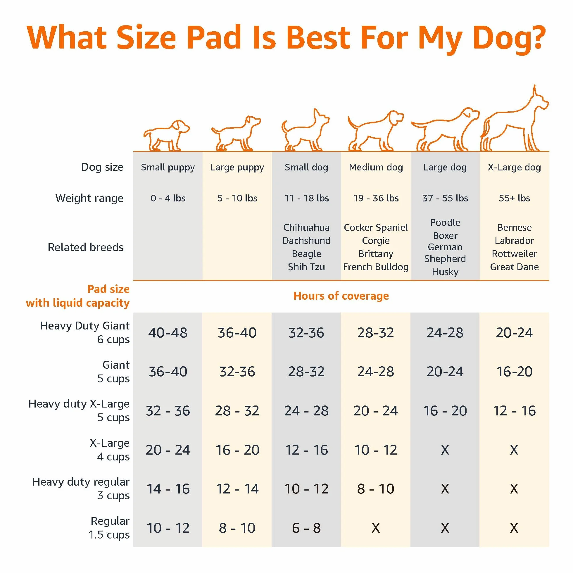 Amazon Basics Almohadillas de adiestramiento de Perros y Cachorros, diseño de 5 Capas a Prueba de Fugas con Superficie de Secado rápido, Regular, 50 Unidades, Azul