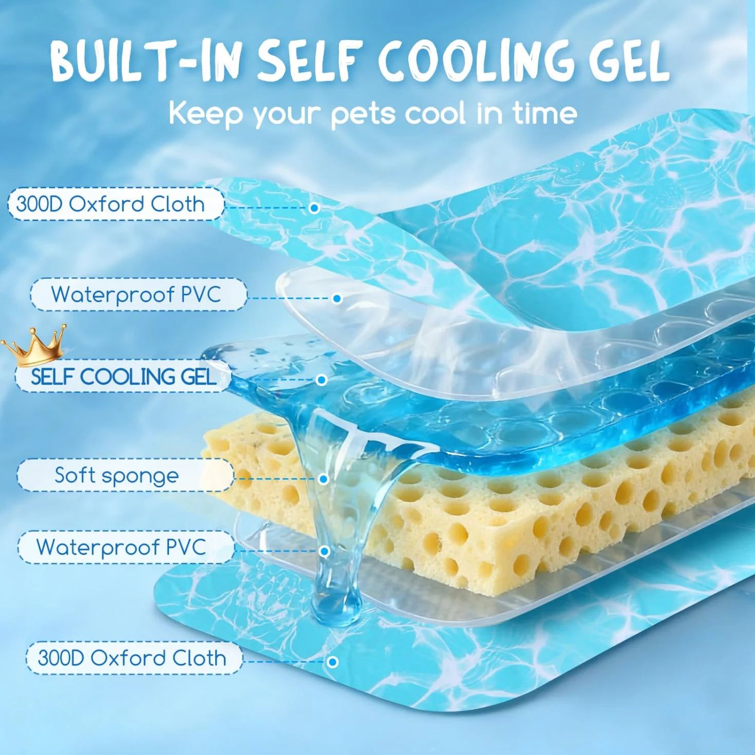 Nobleza Manta Cama Refrescante para Perros y Gatos, Alfombra Refrescante Perro Diseño con 6cm Almohada Cervical Añadida, Gel No Tóxico y Auto-Refrescante, Tela Oxford 300D Resistente, 102x50cm