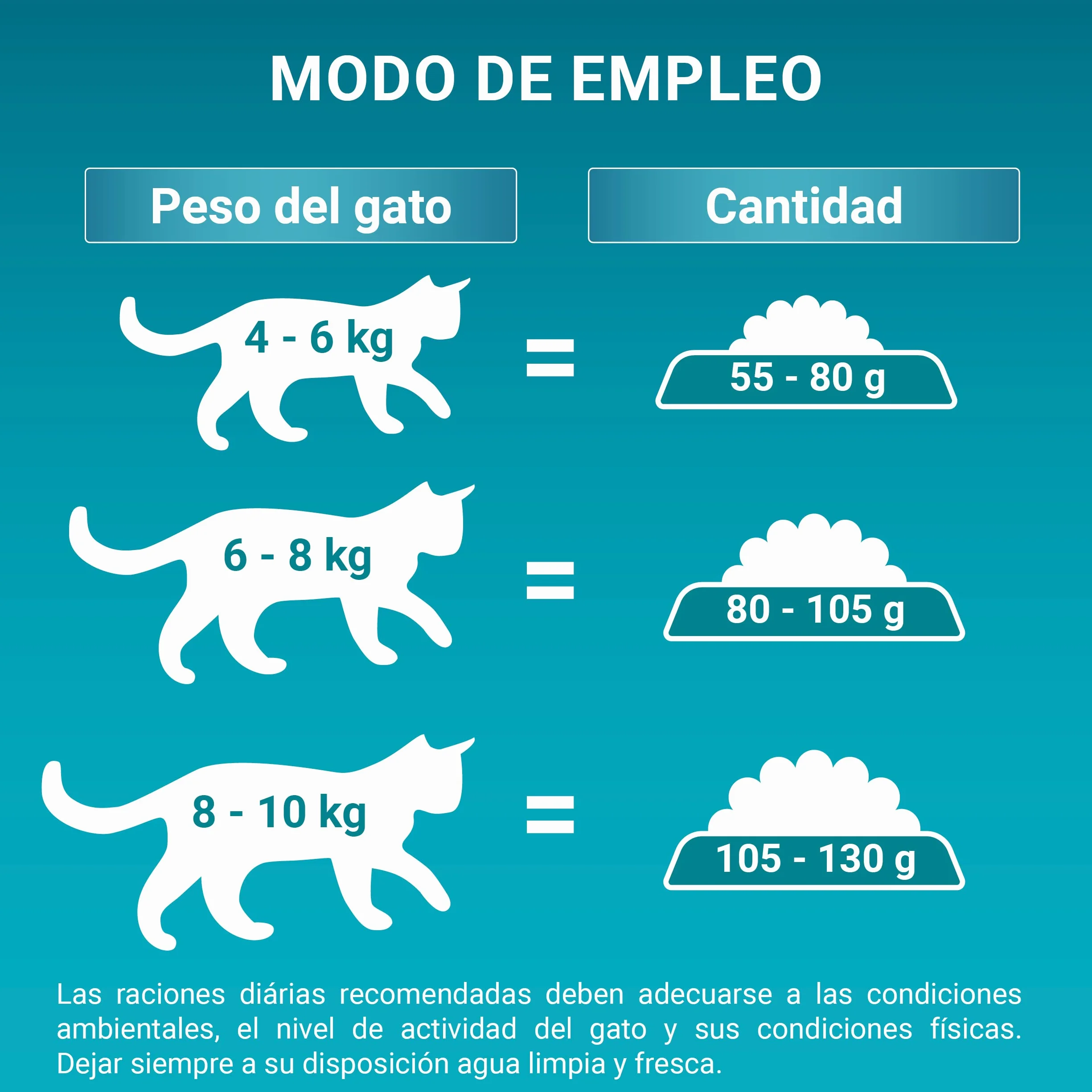 PURINA ONE Bifensis Comida Pienso para gato Esterilizado Pelaje y Bolas de Pelo con Pollo, 6 bolsas de 1,5kg