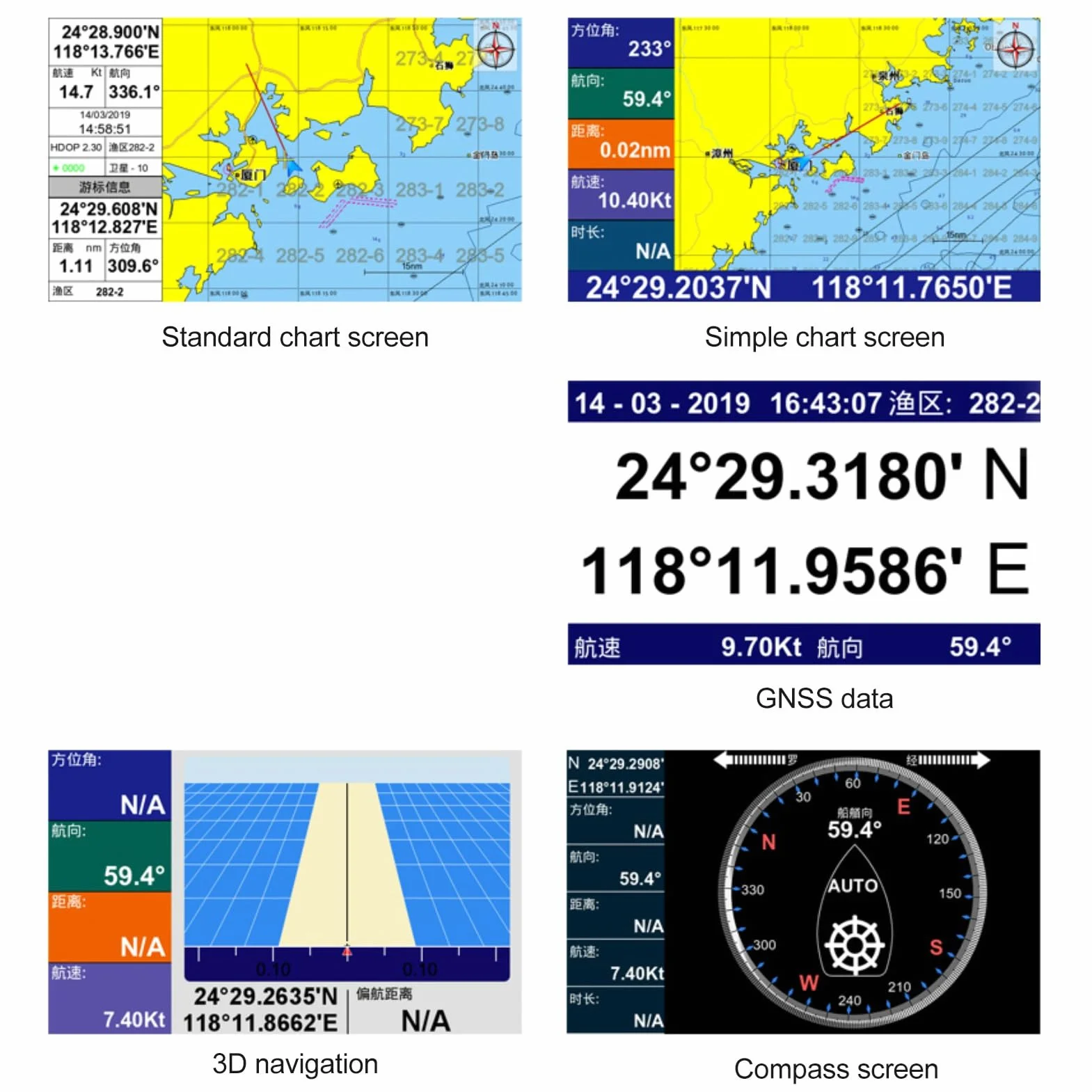 Ymiko GPS Chart Plotter Navegador Satelital Marino IPX6 Impermeable