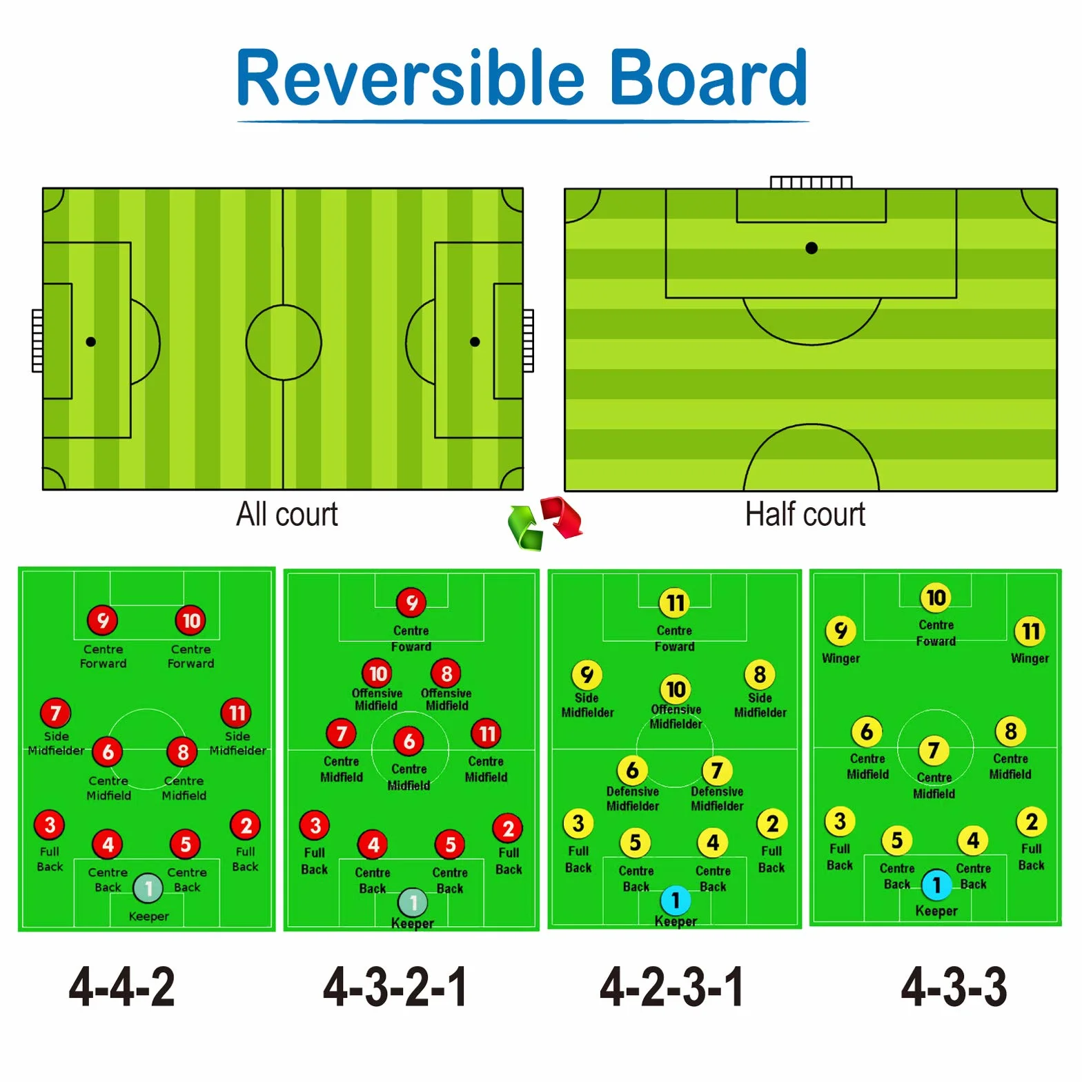 RoseFlower Pizarra Táctica de Fútbol Plegable con Imanes para Entrenamiento Deportivo