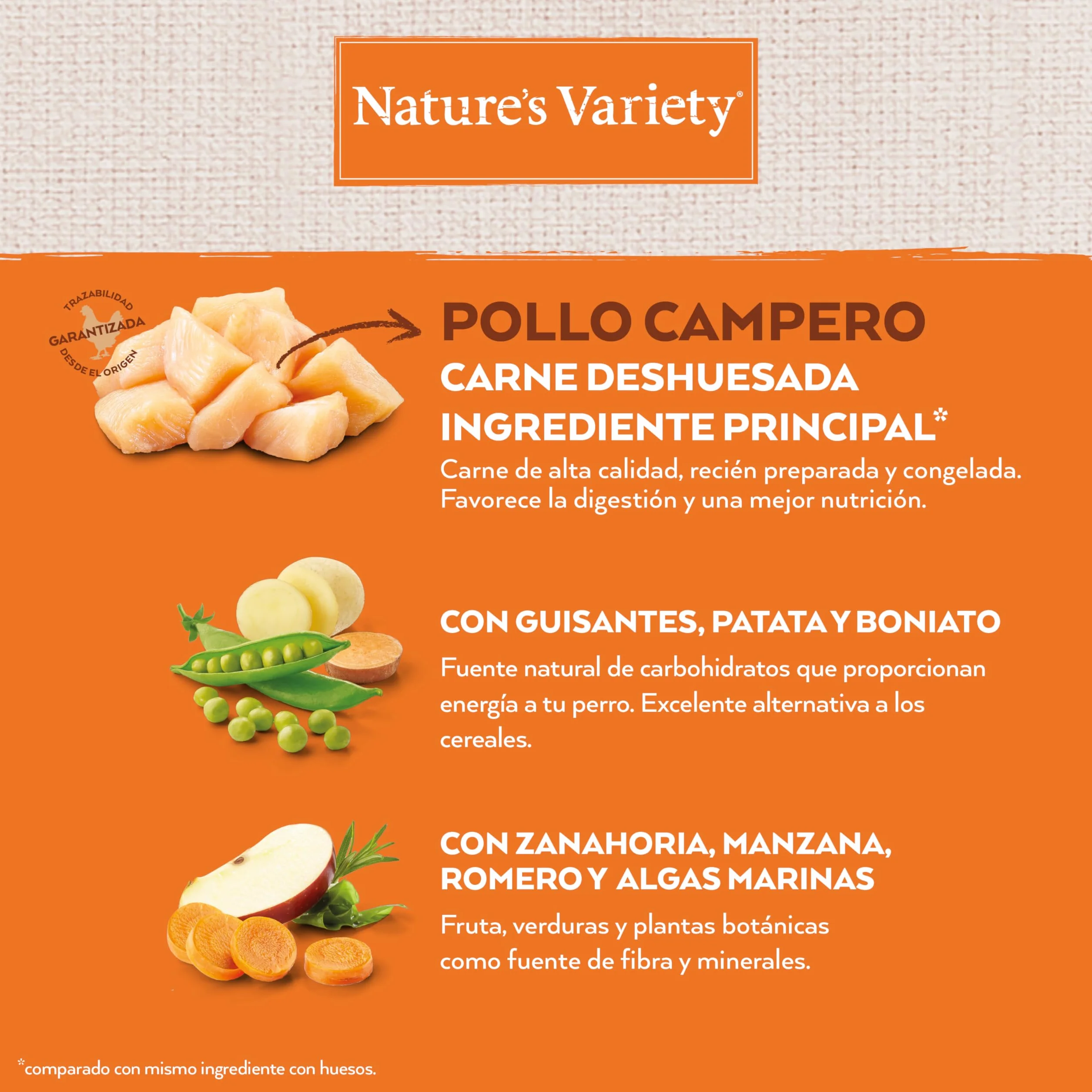 Nature's Variety No Grain Pienso para Perros Adultos Mini con Pollo 1,5kg