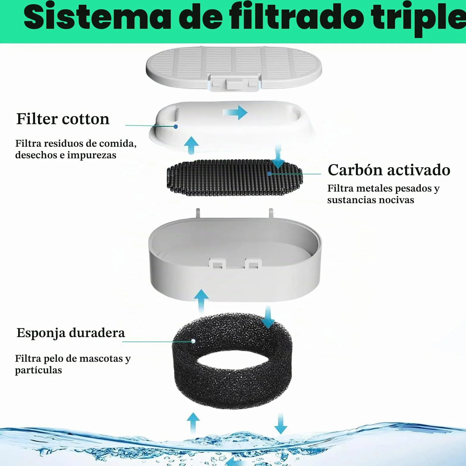 16 Filtros de Fuente de Agua para Gatos, Paquete de 8 Filtros de Fuente para Gatos de Repuesto con 8 Esponjas, para Dispensador de Agua de Acero Inoxidable para Mascotas de 2L/3.2L