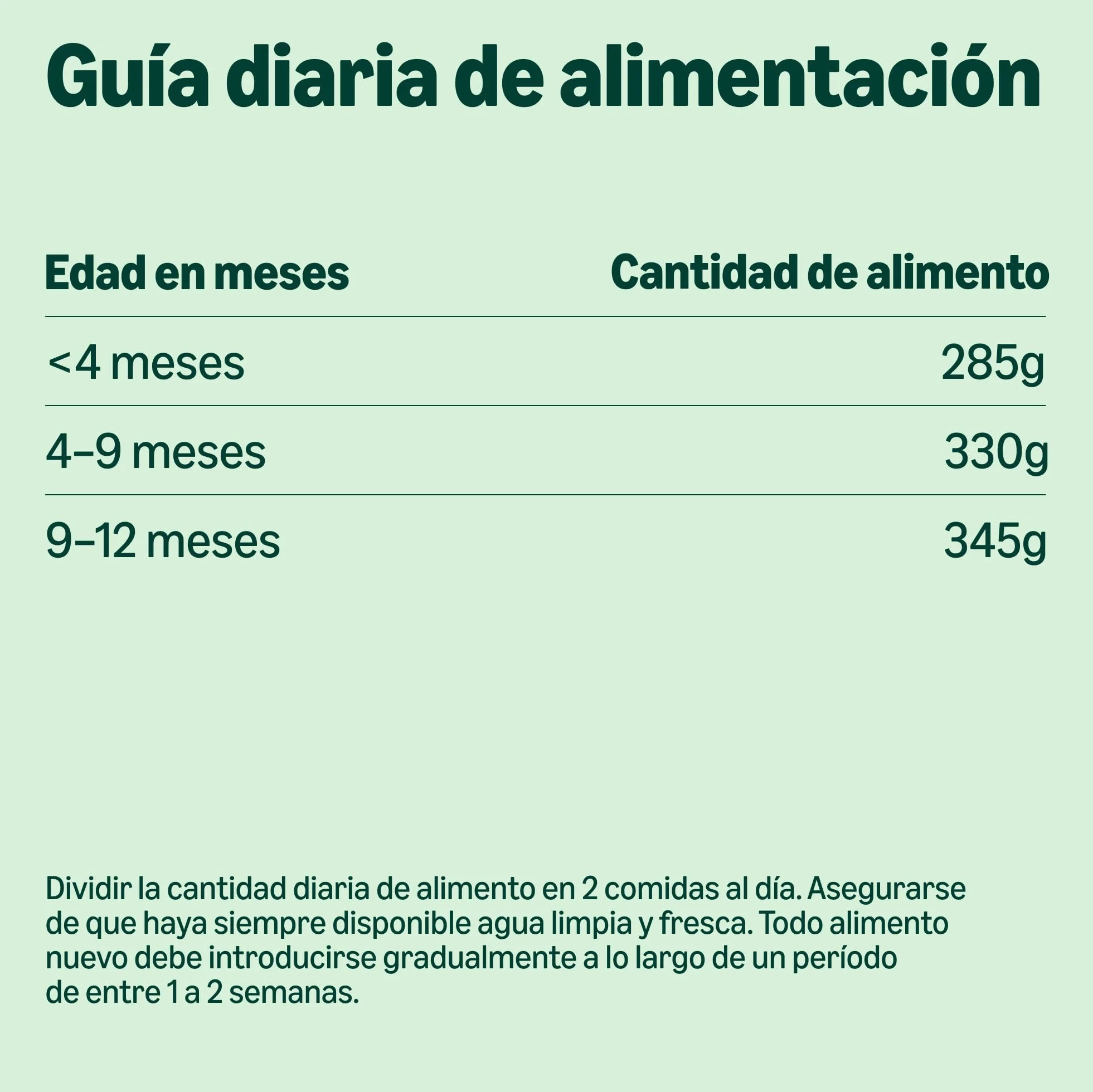 by Amazon Alimento Completo para Gatitos, Selección Mixta en gelatina, 1.2kg (12 bolsitas de 100g)